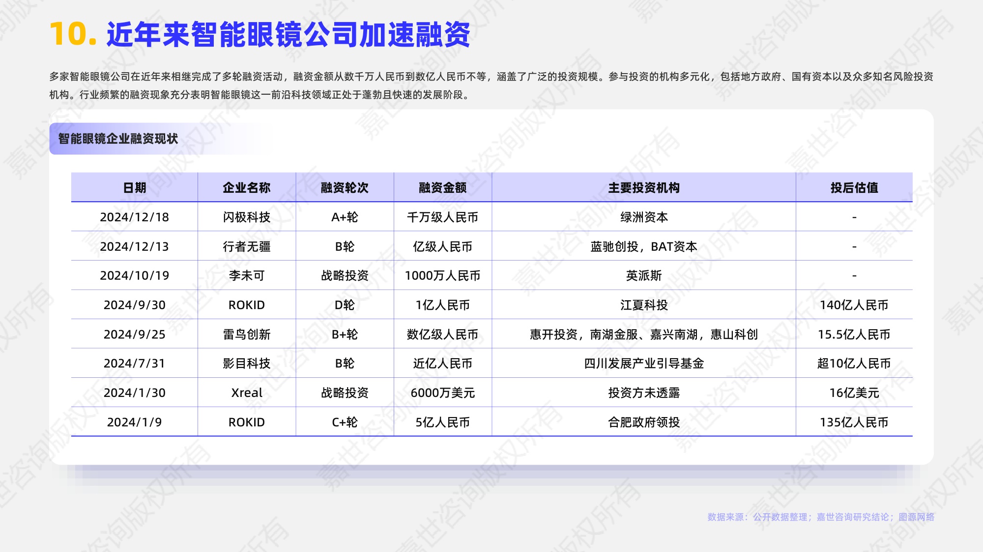 嘉世咨询：2025年AI眼镜行业简析报告.pdf