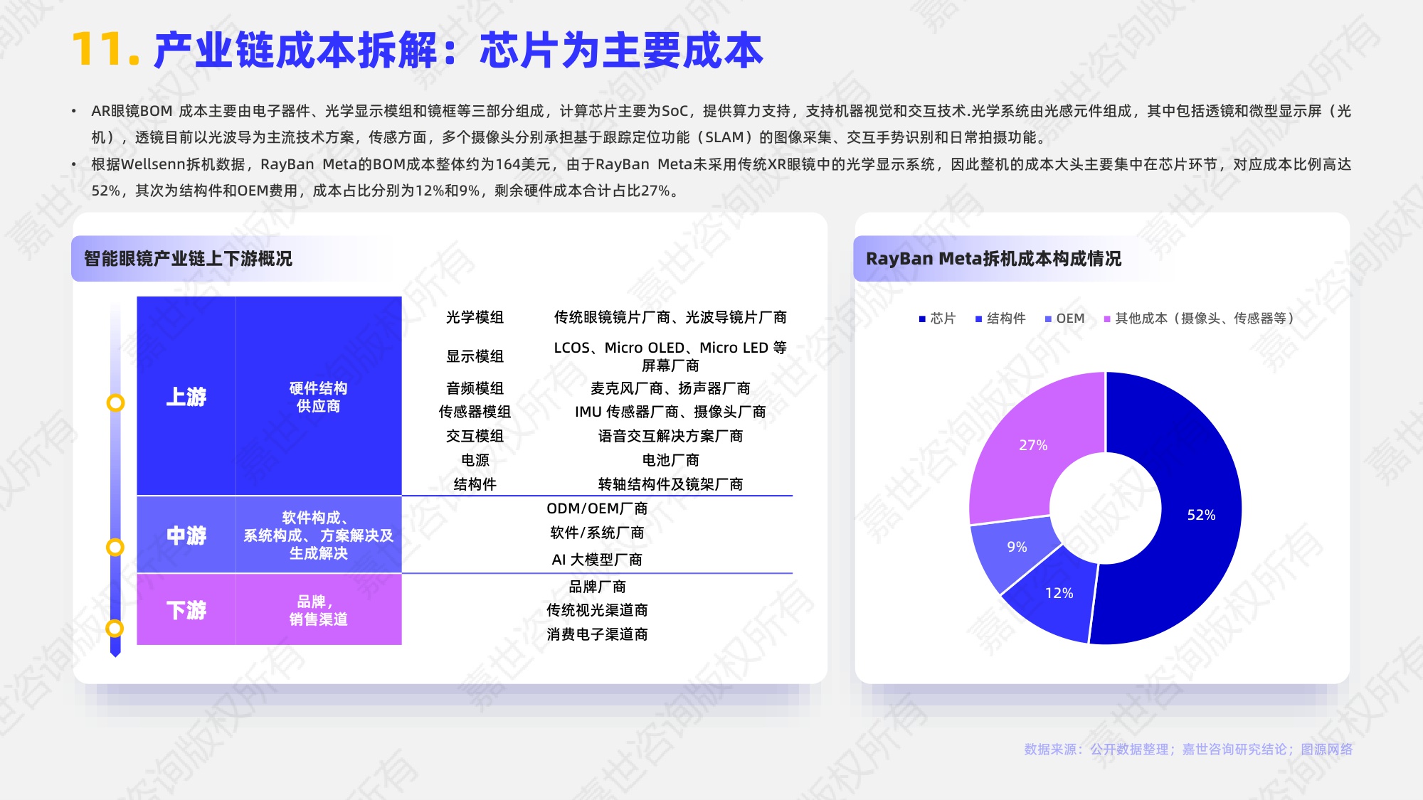 嘉世咨询：2025年AI眼镜行业简析报告.pdf