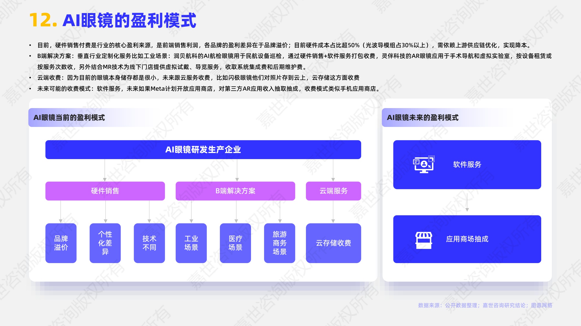 嘉世咨询：2025年AI眼镜行业简析报告.pdf