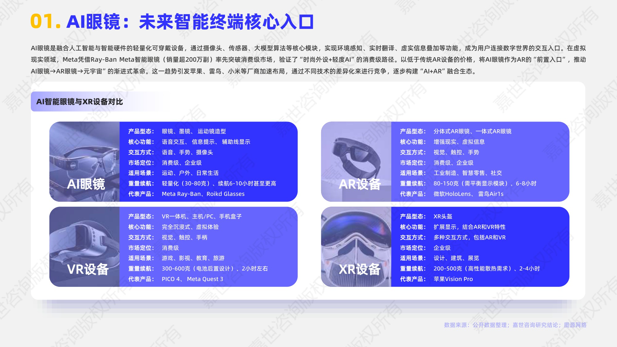 嘉世咨询：2025年AI眼镜行业简析报告.pdf