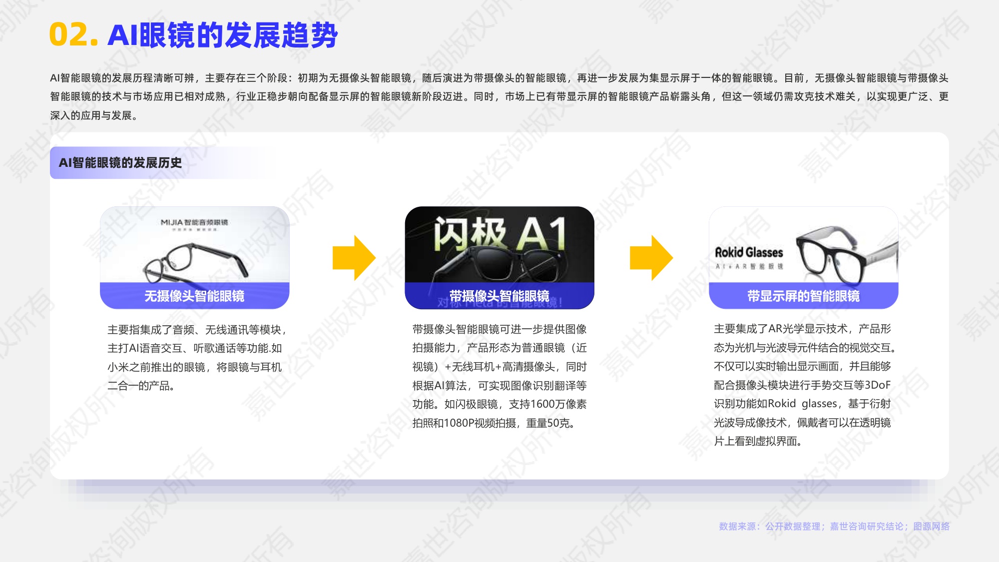 嘉世咨询：2025年AI眼镜行业简析报告.pdf