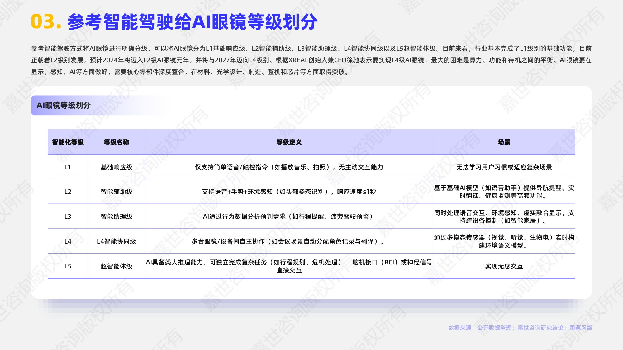嘉世咨询：2025年AI眼镜行业简析报告.pdf