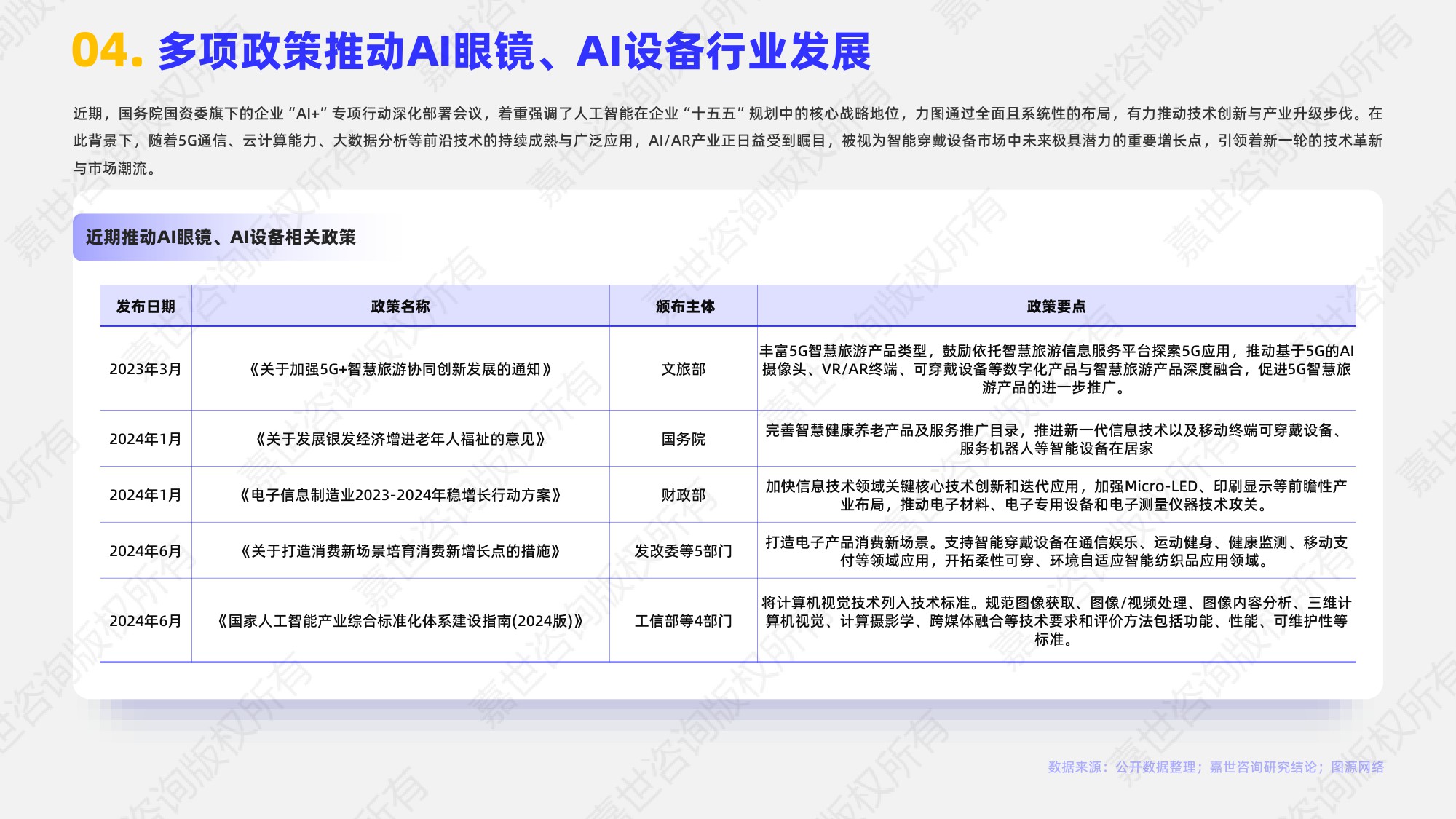 嘉世咨询：2025年AI眼镜行业简析报告.pdf