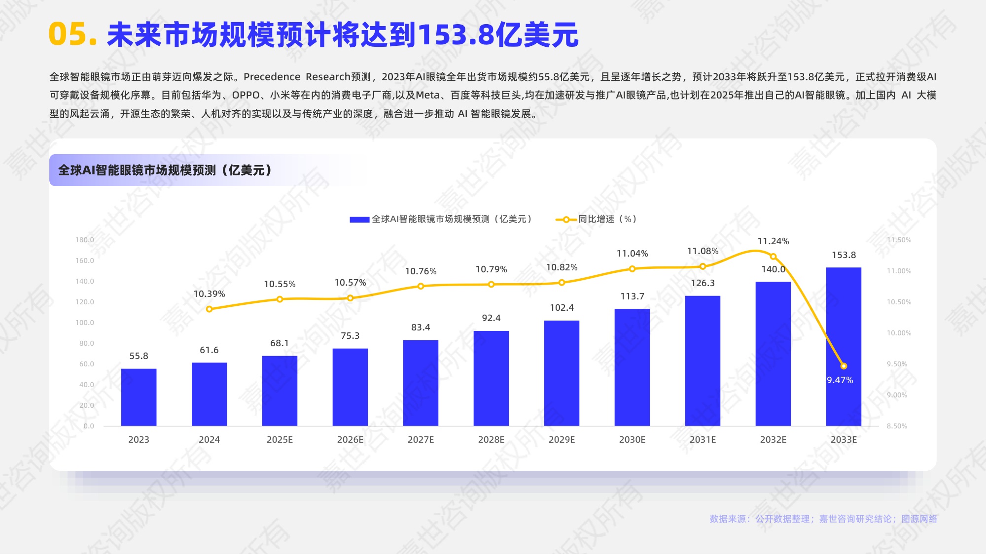 嘉世咨询：2025年AI眼镜行业简析报告.pdf