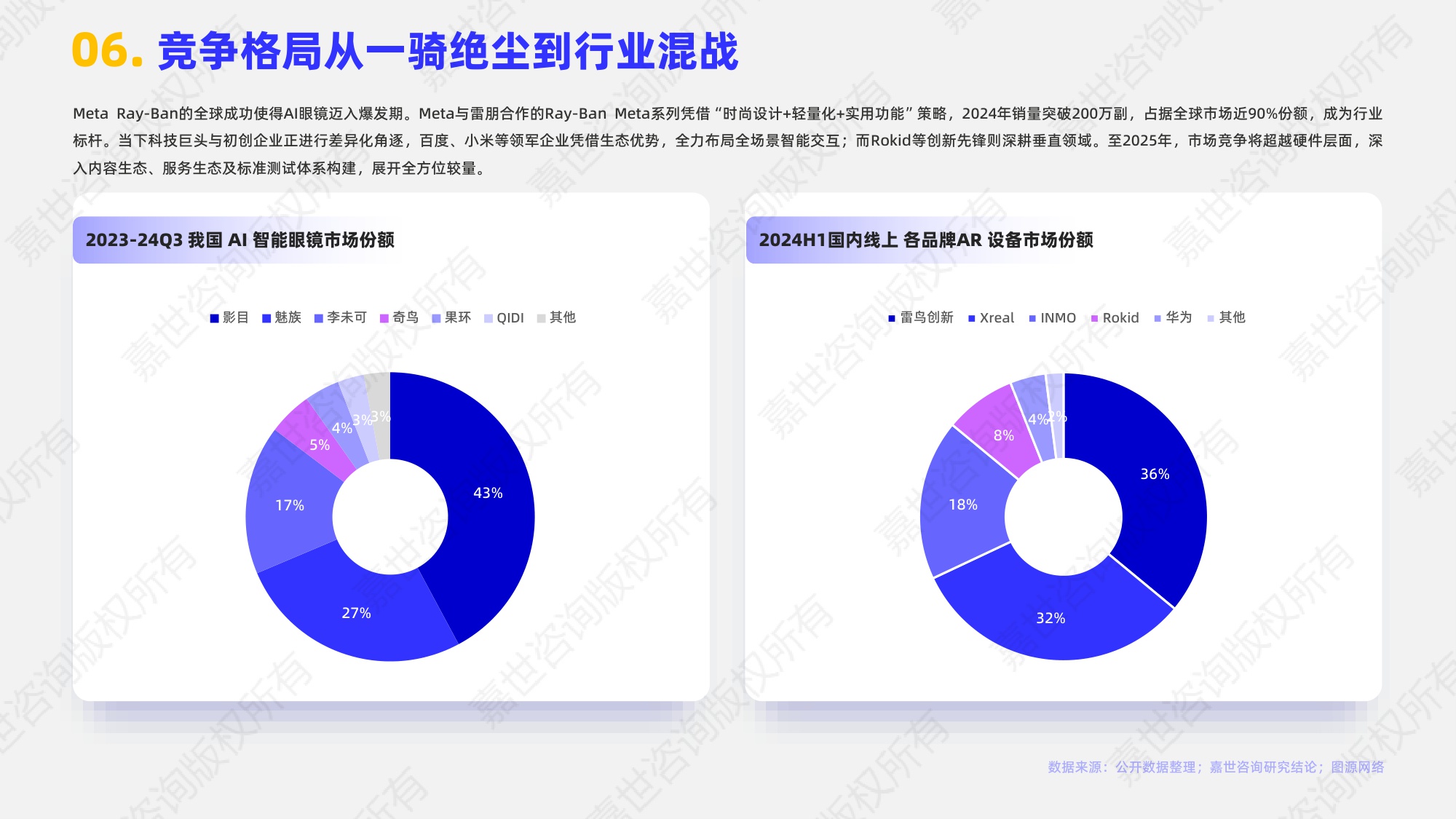 嘉世咨询：2025年AI眼镜行业简析报告.pdf