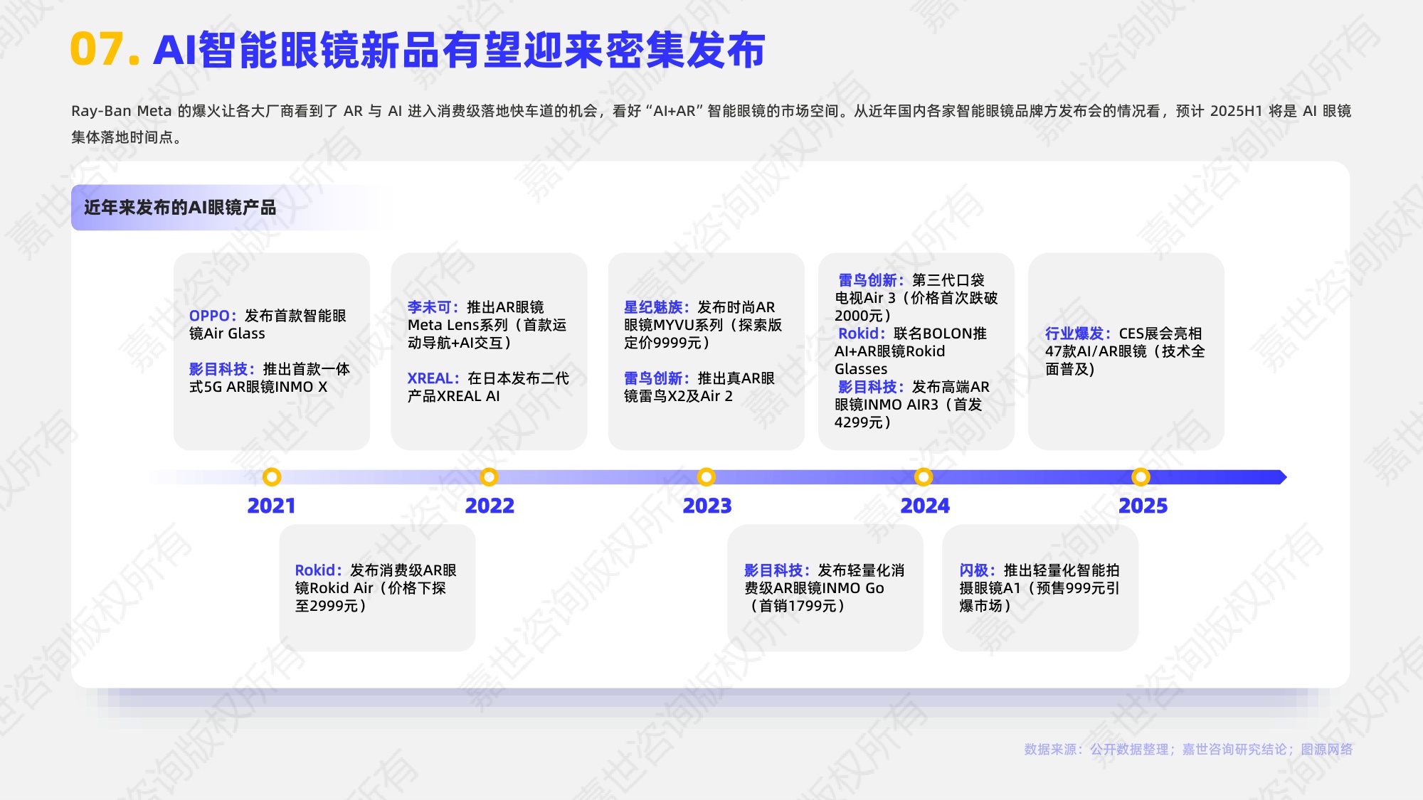 嘉世咨询：2025年AI眼镜行业简析报告.pdf