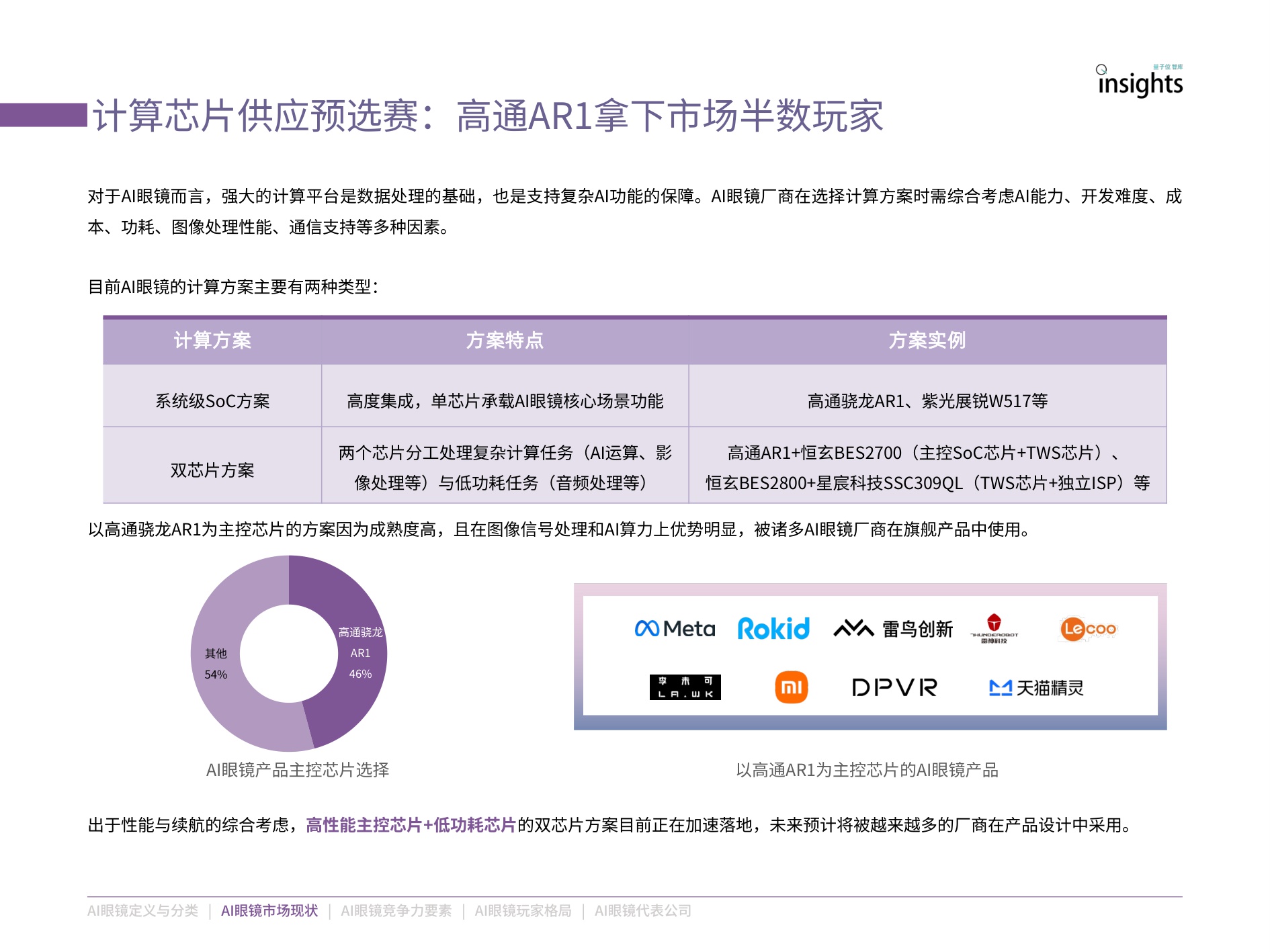 量子位智库：2025年AI眼镜「预选赛」格局报告.pdf