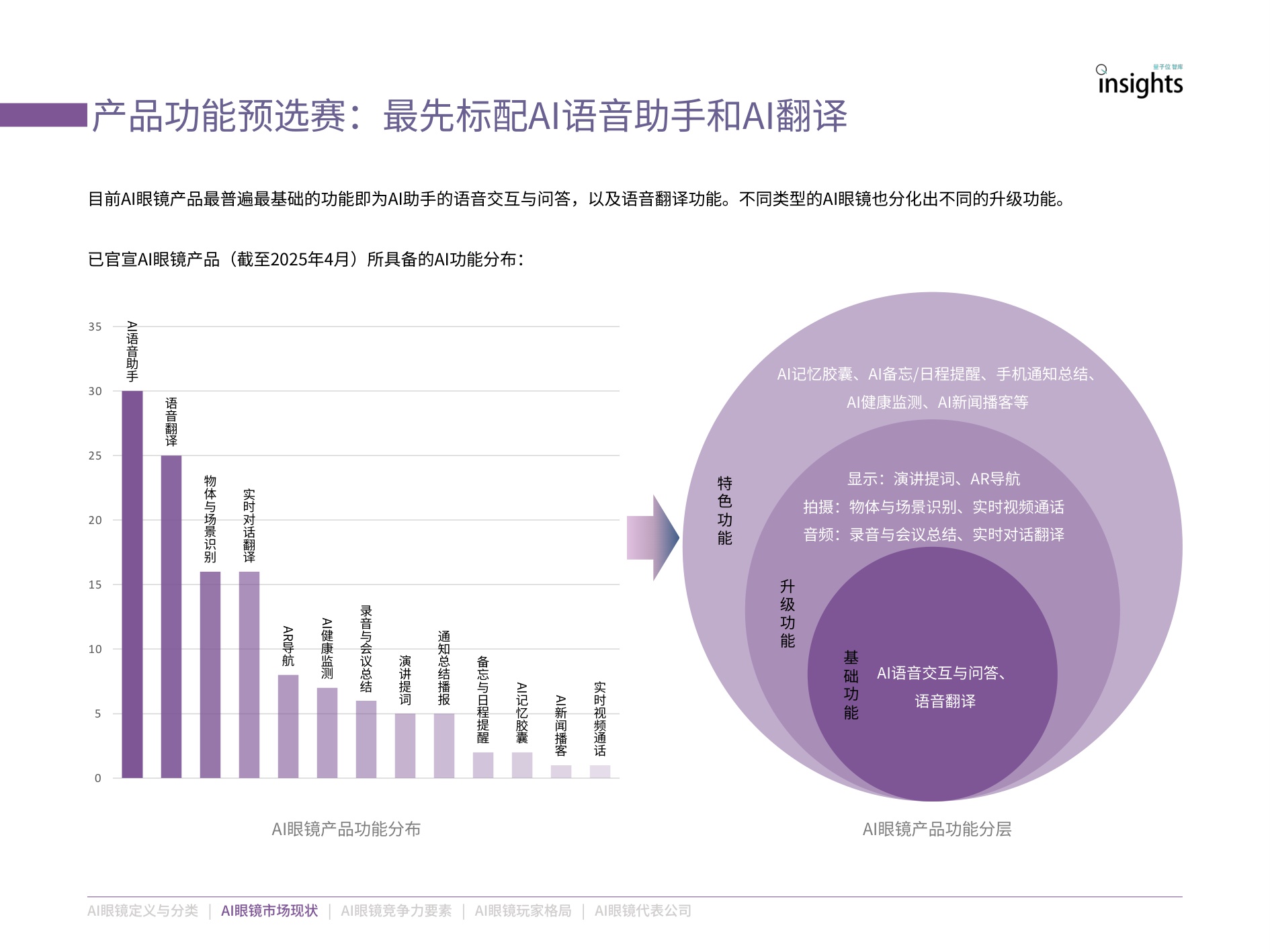量子位智库：2025年AI眼镜「预选赛」格局报告.pdf