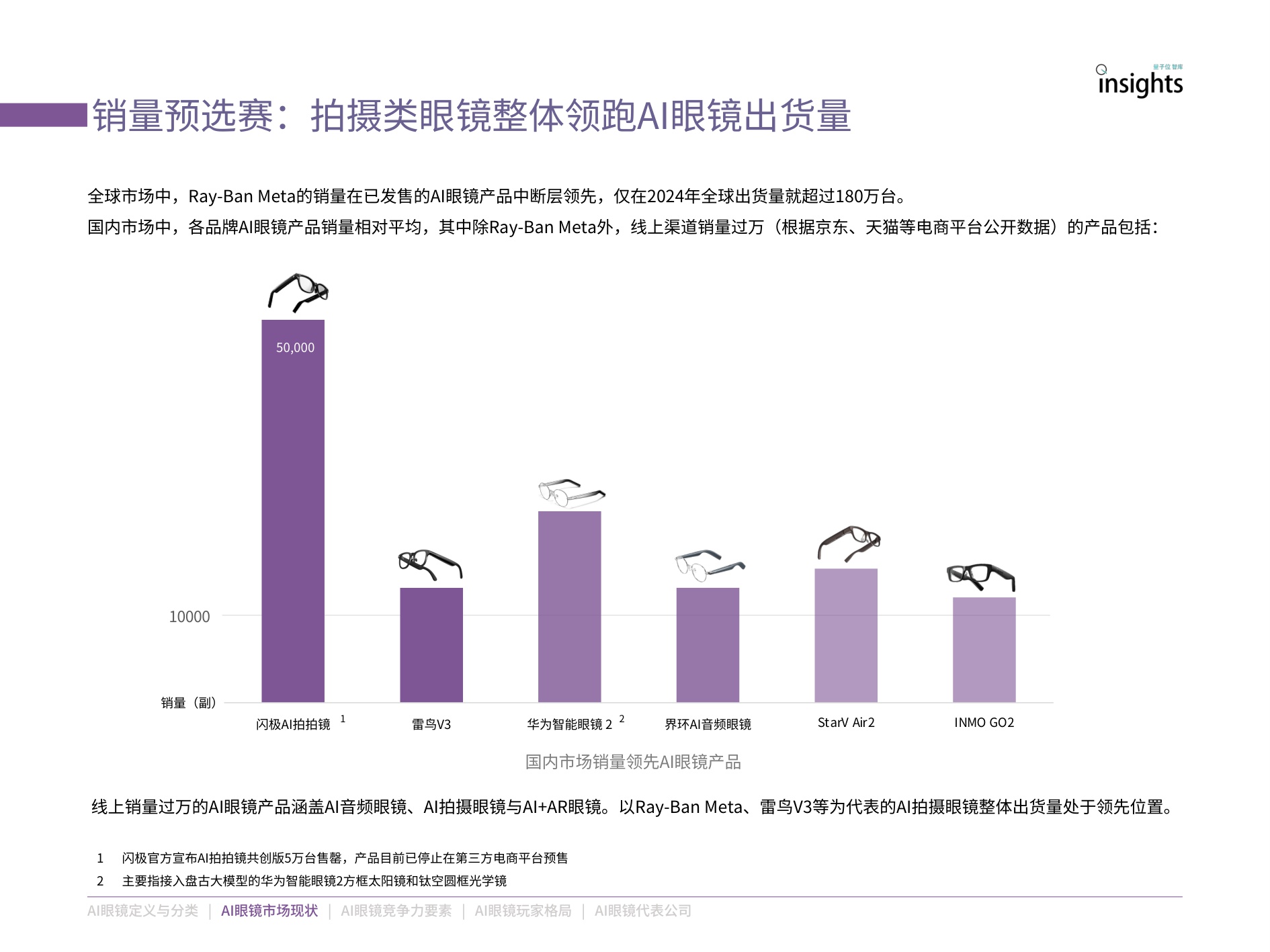 量子位智库：2025年AI眼镜「预选赛」格局报告.pdf