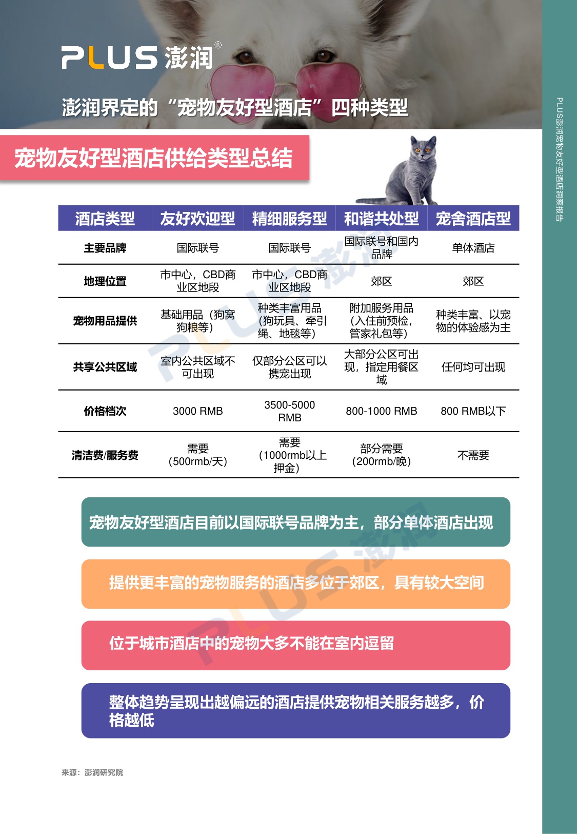 澎润研究院：2024年宠物友好型酒店市场洞察报告.pdf