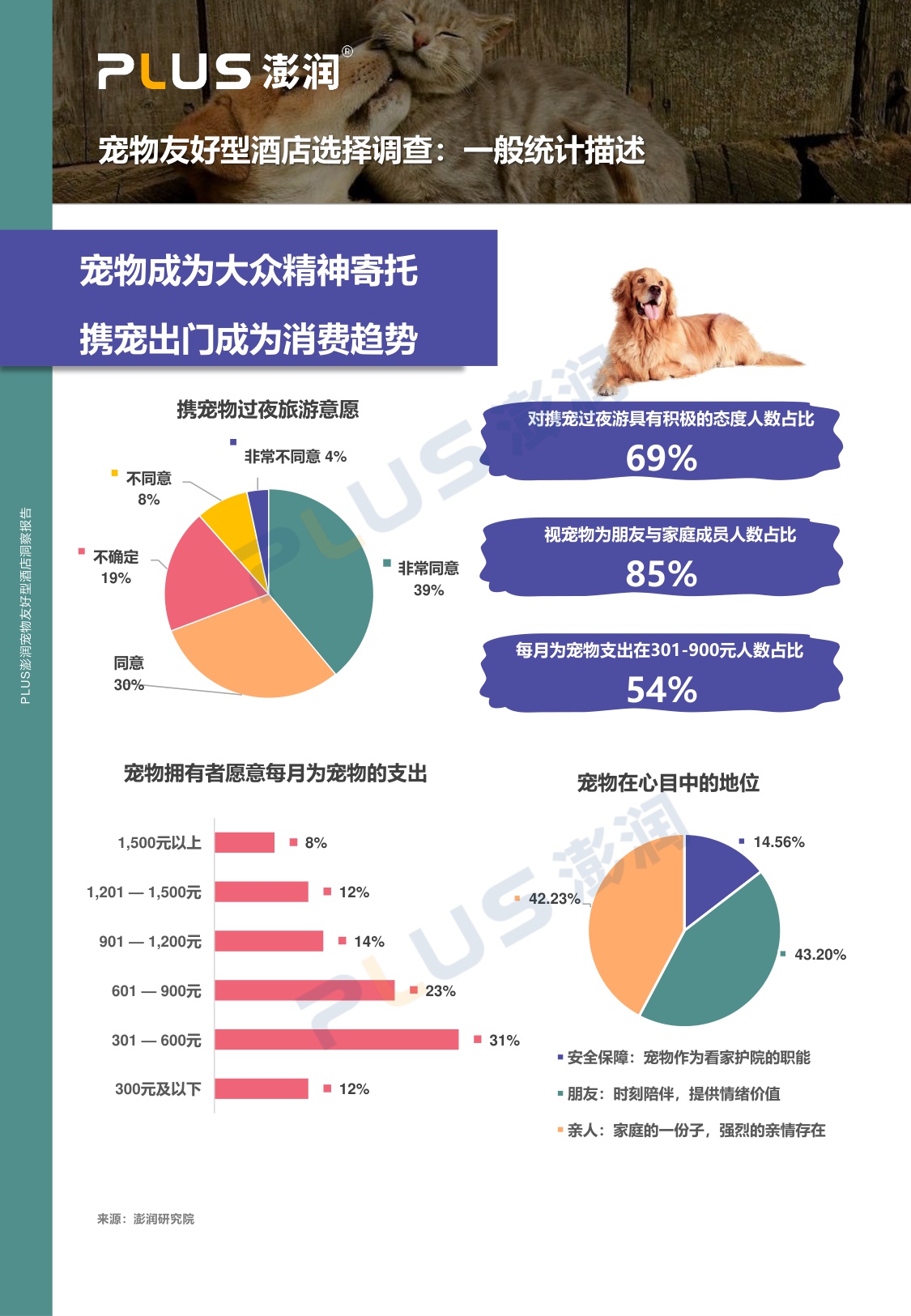澎润研究院：2024年宠物友好型酒店市场洞察报告.pdf