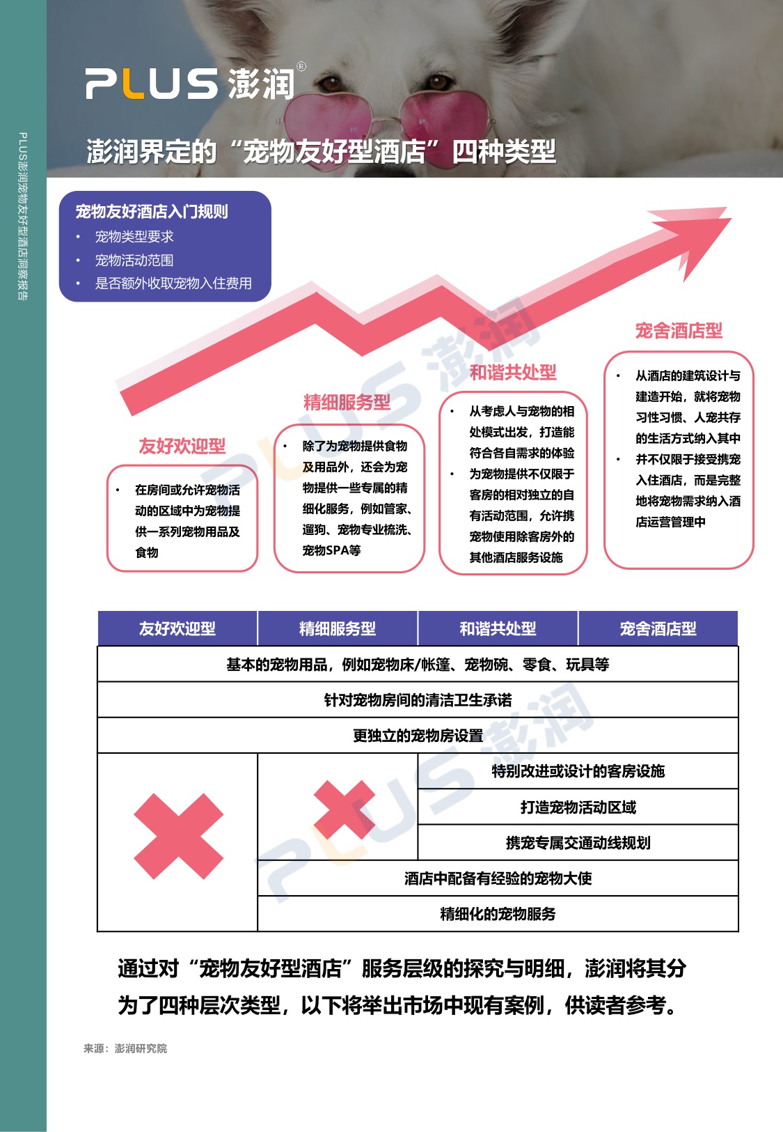 澎润研究院：2024年宠物友好型酒店市场洞察报告.pdf