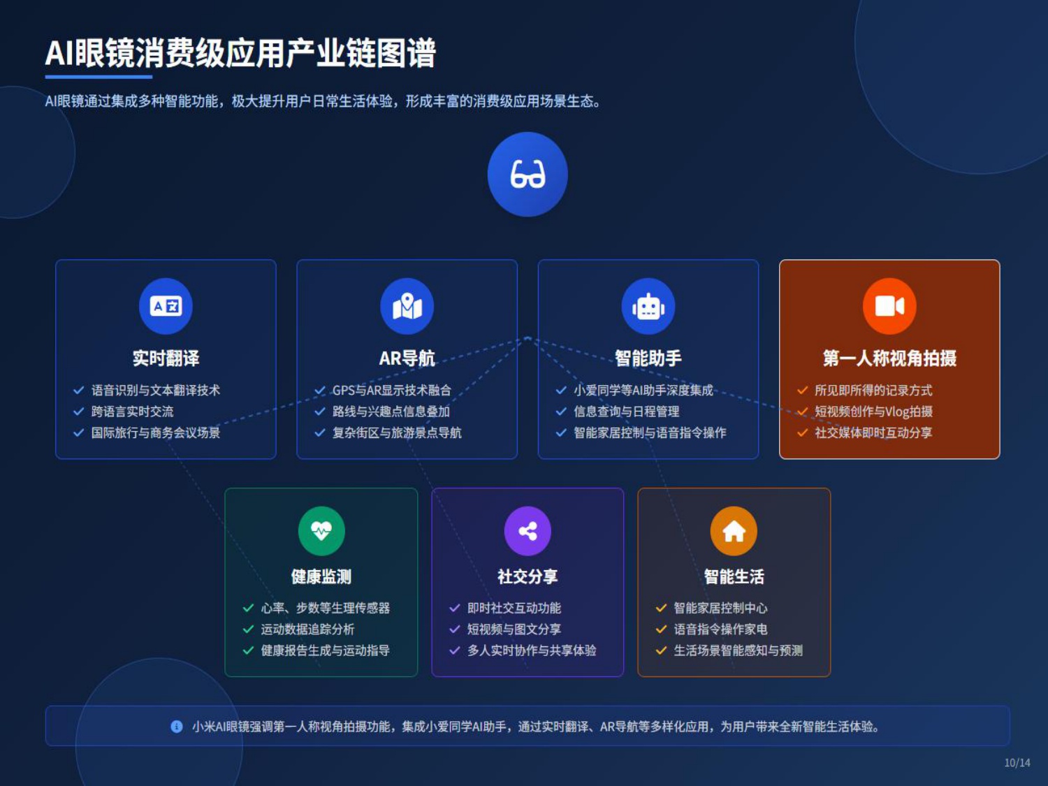 破竹产业研究院：2025年AI眼镜产业链：机遇与挑战报告.pdf