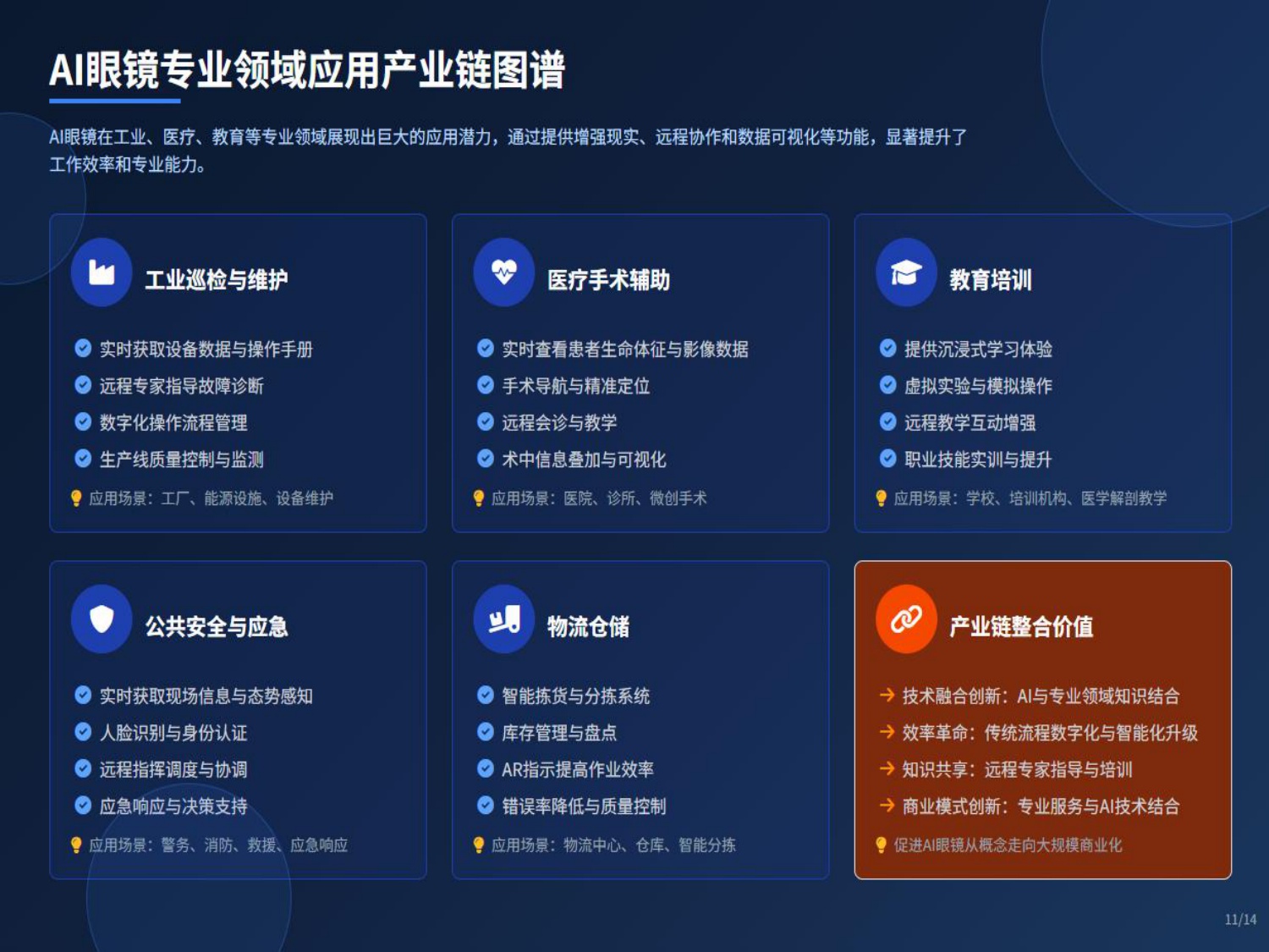 破竹产业研究院：2025年AI眼镜产业链：机遇与挑战报告.pdf