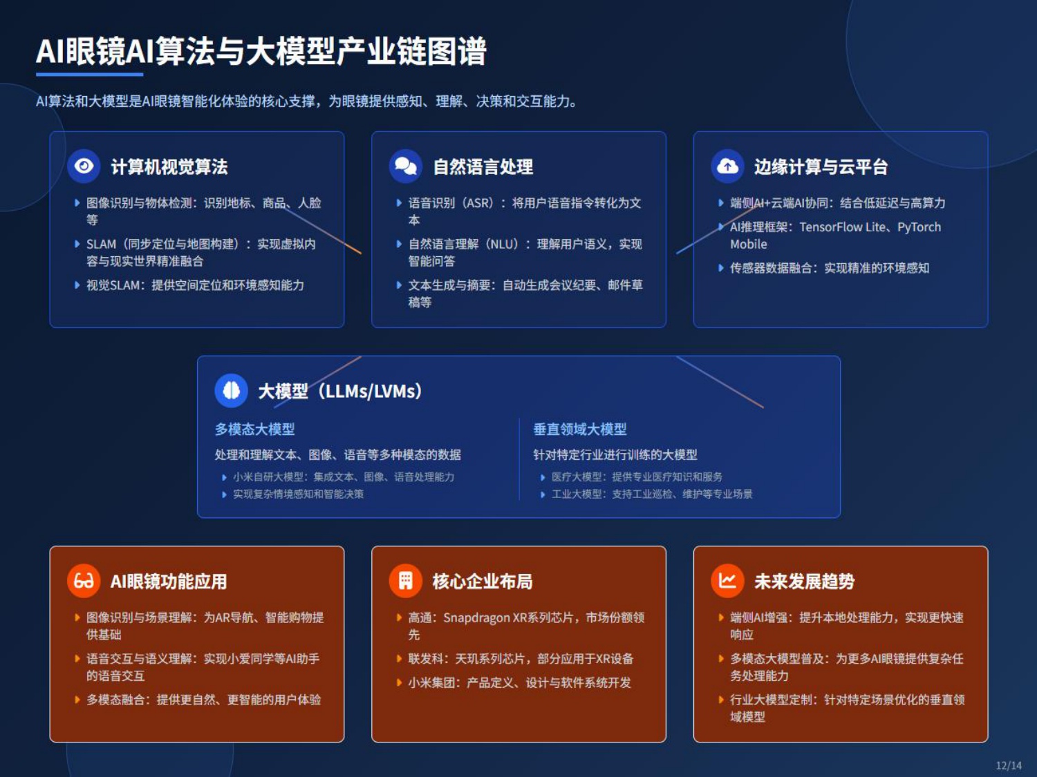 破竹产业研究院：2025年AI眼镜产业链：机遇与挑战报告.pdf