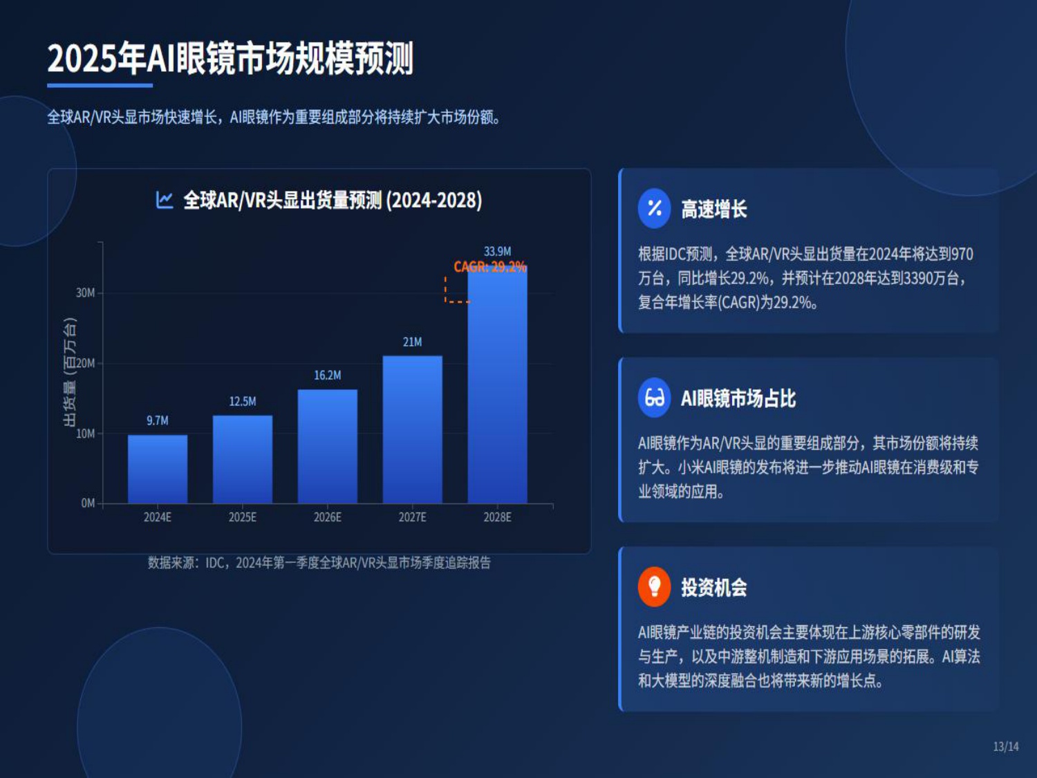 破竹产业研究院：2025年AI眼镜产业链：机遇与挑战报告.pdf