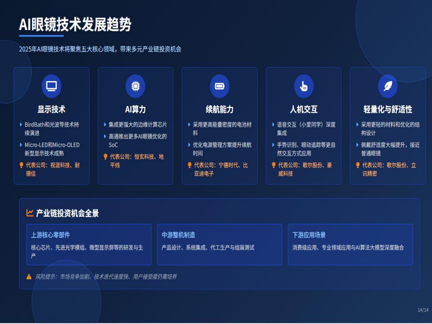 破竹产业研究院：2025年AI眼镜产业链：机遇与挑战报告.pdf