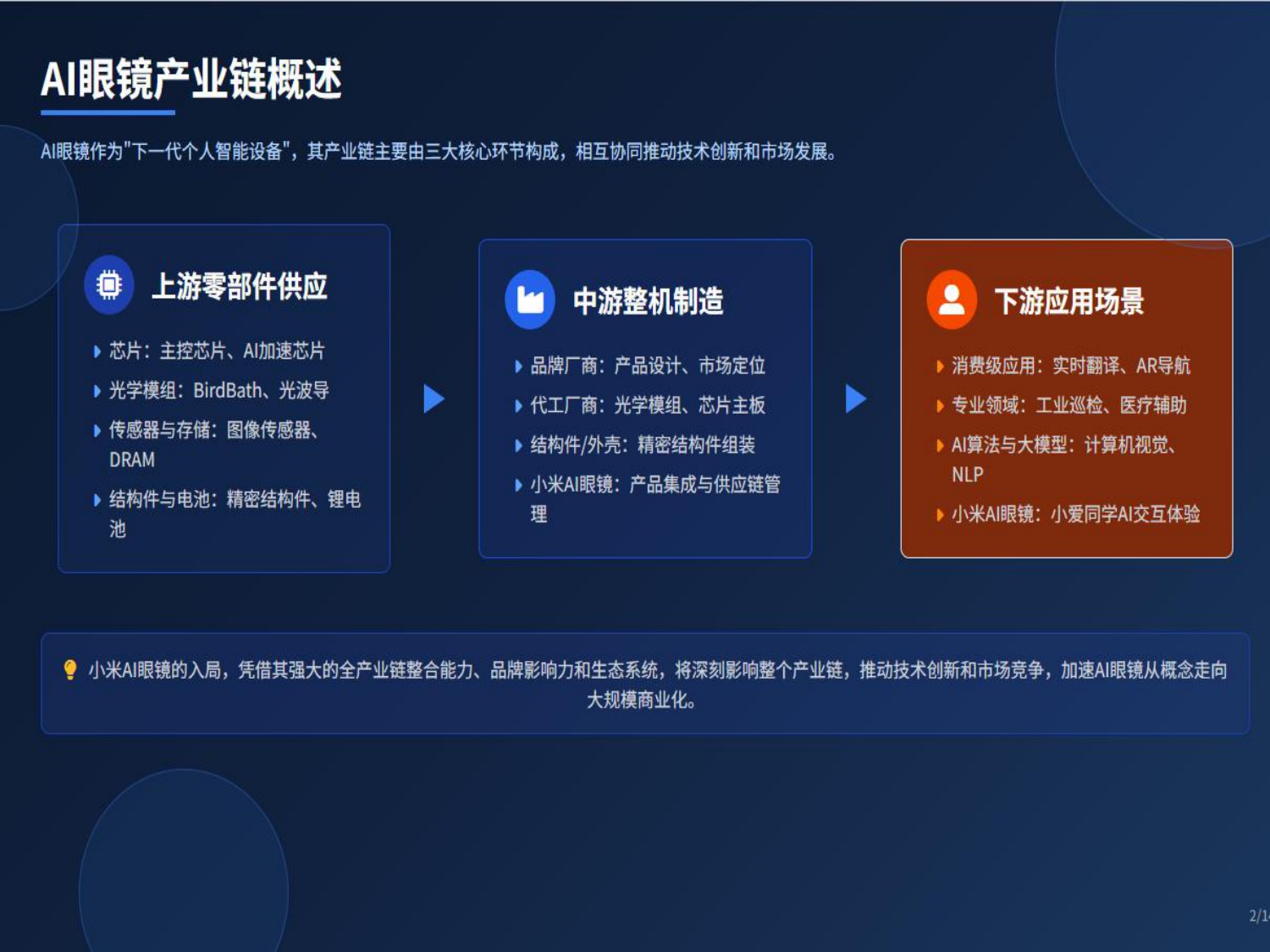 破竹产业研究院：2025年AI眼镜产业链：机遇与挑战报告.pdf