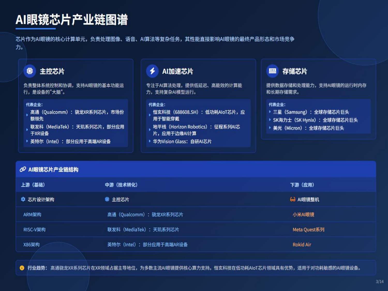 破竹产业研究院：2025年AI眼镜产业链：机遇与挑战报告.pdf