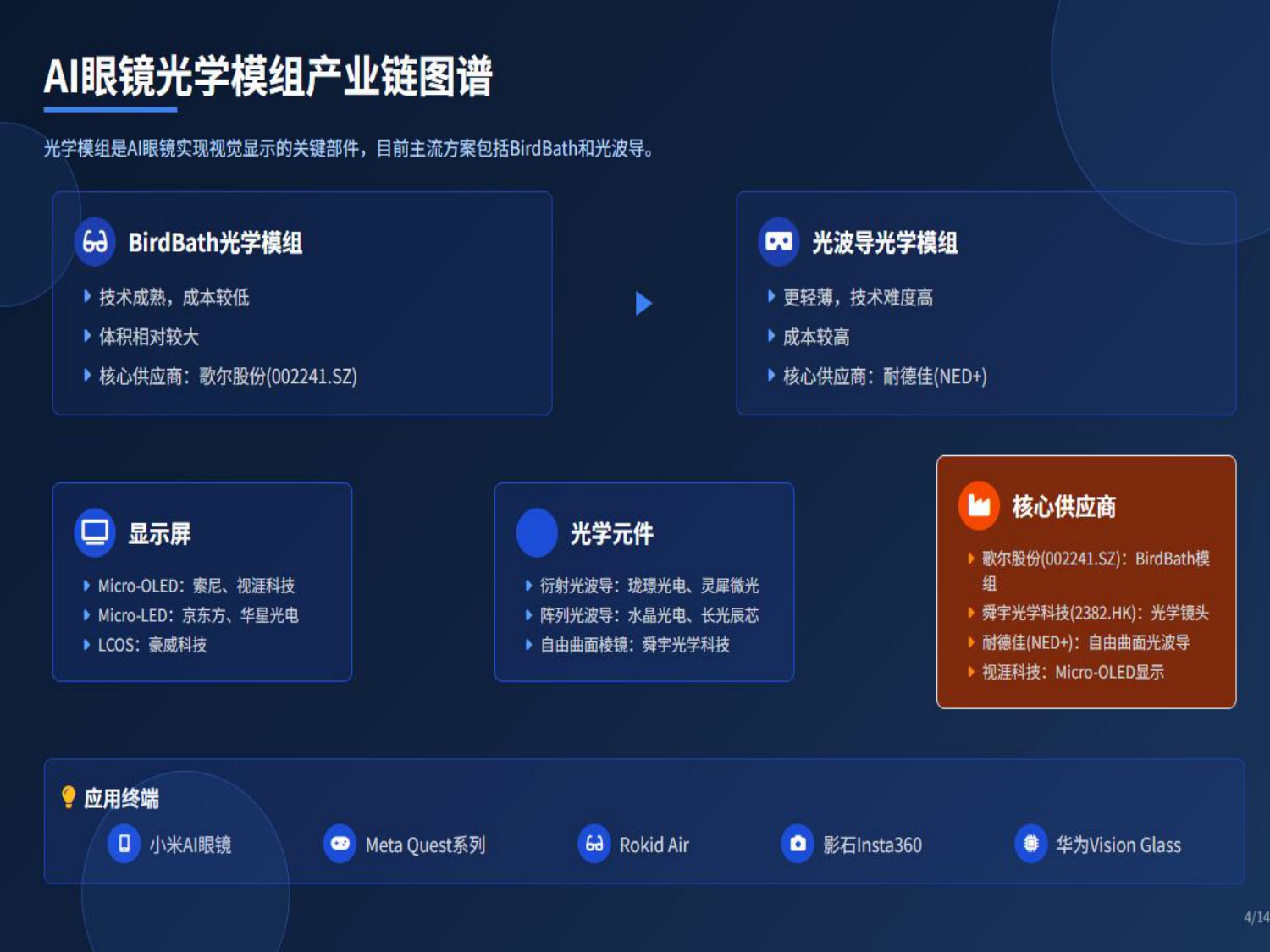 破竹产业研究院：2025年AI眼镜产业链：机遇与挑战报告.pdf