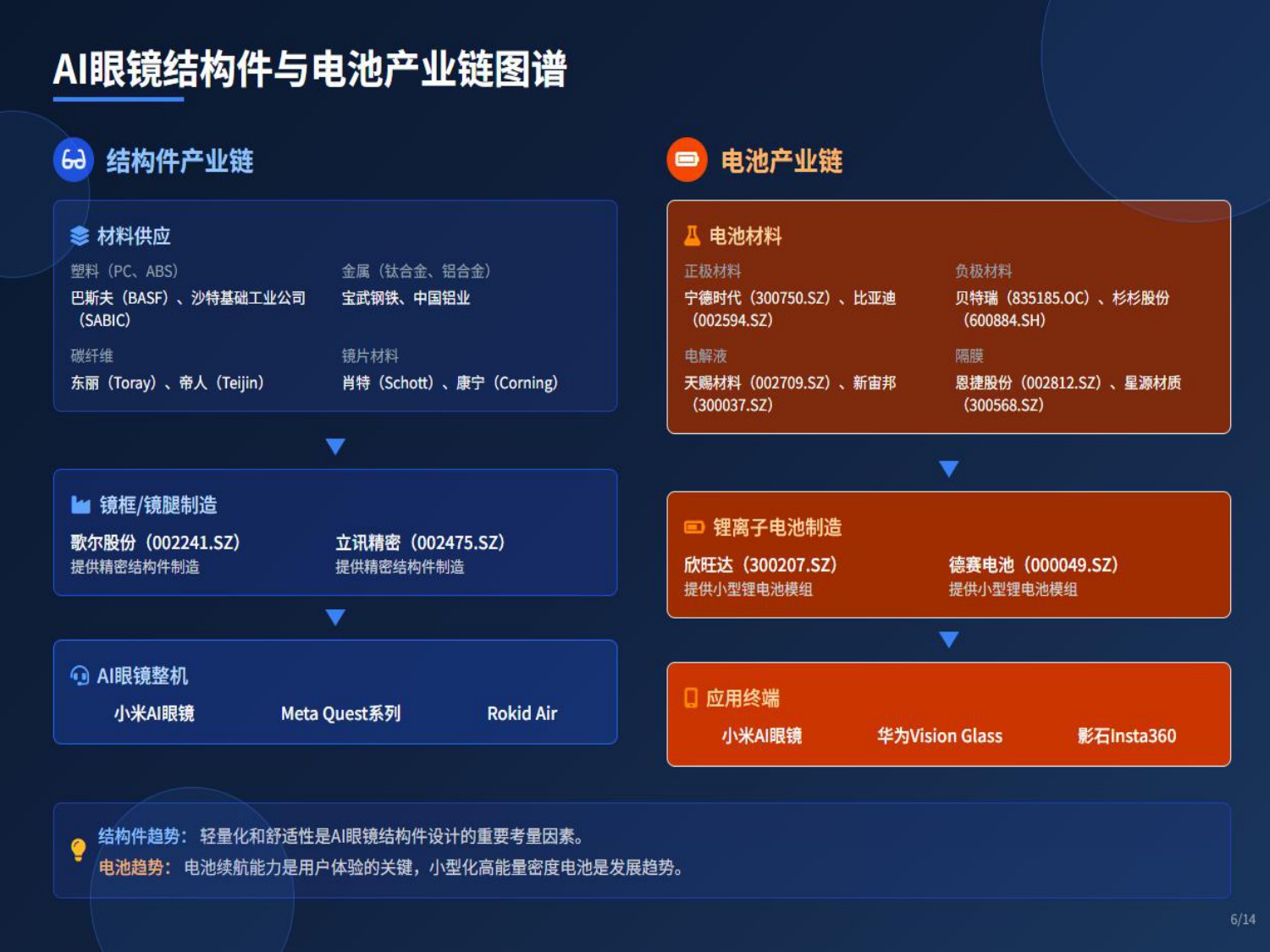 破竹产业研究院：2025年AI眼镜产业链：机遇与挑战报告.pdf