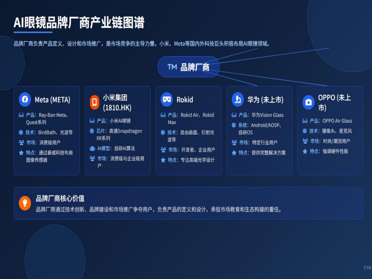 破竹产业研究院：2025年AI眼镜产业链：机遇与挑战报告.pdf