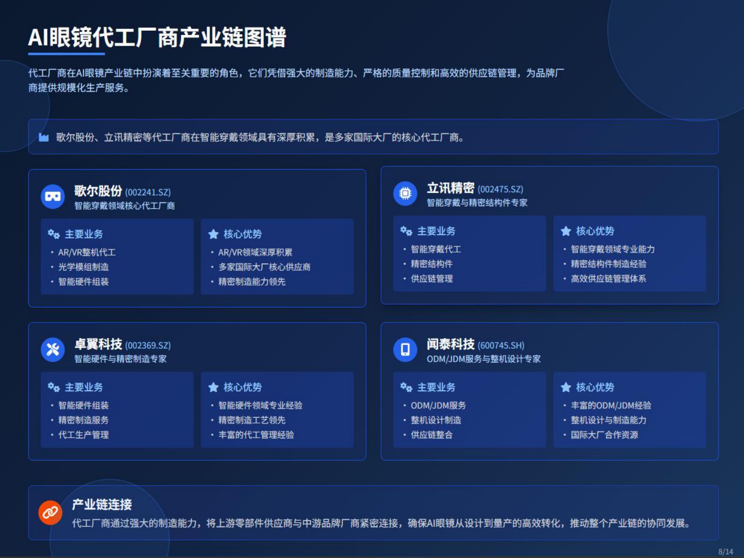 破竹产业研究院：2025年AI眼镜产业链：机遇与挑战报告.pdf