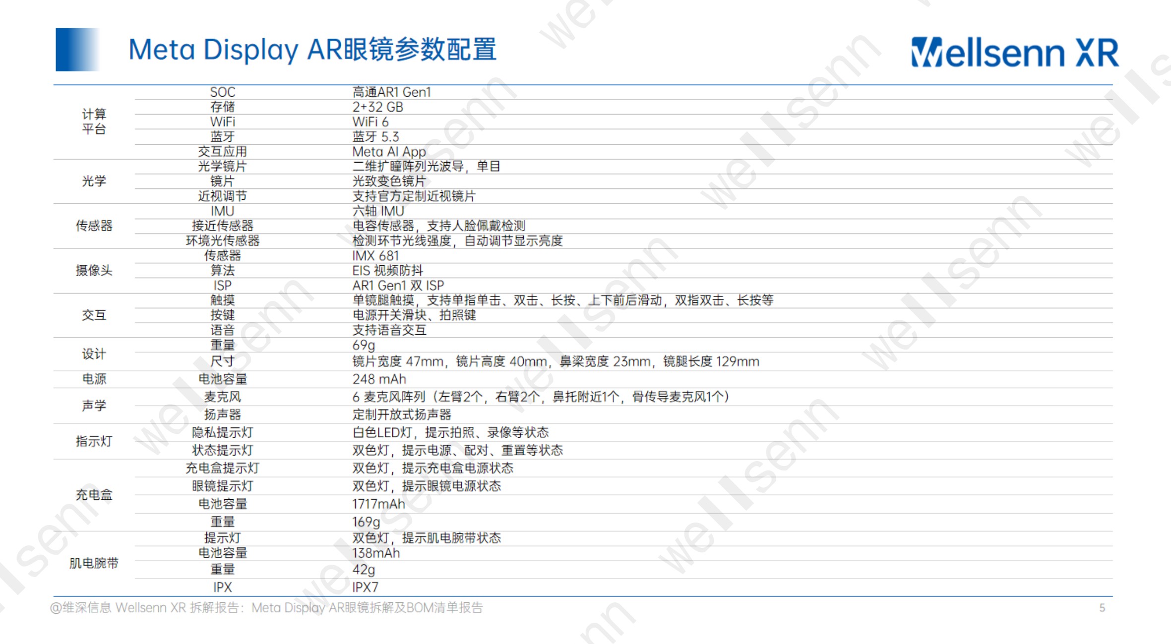 wellsenn+AI眼镜拆解及BOM成本报告：Meta+Display+AR眼镜-免费版.pdf
