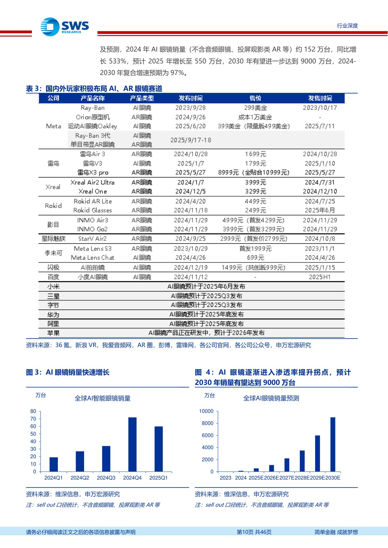 智能眼镜行业深度报告之二：AI、AR眼镜多点开花，传统眼镜赛道的蝶变.pdf