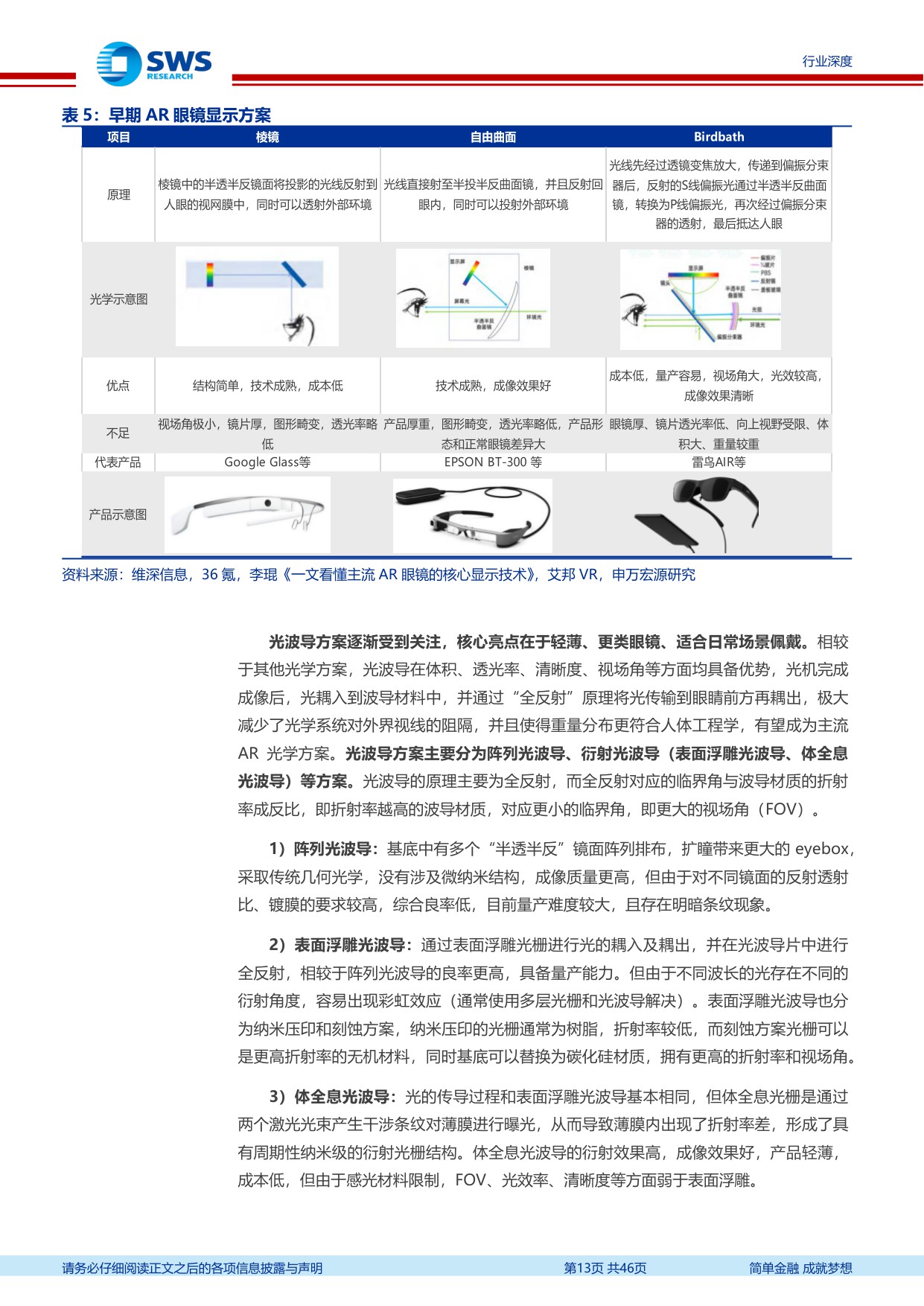 智能眼镜行业深度报告之二：AI、AR眼镜多点开花，传统眼镜赛道的蝶变.pdf