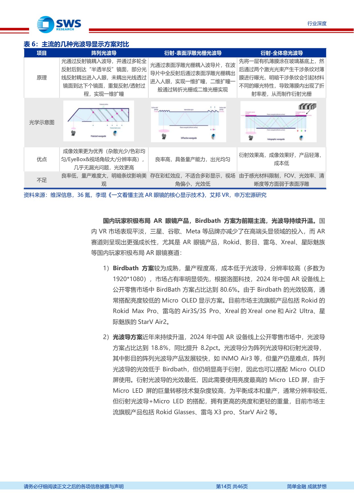 智能眼镜行业深度报告之二：AI、AR眼镜多点开花，传统眼镜赛道的蝶变.pdf