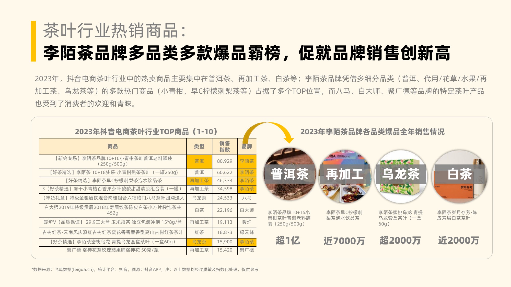 2023年社媒电商茶叶行业年度分析报告-果集行研-2024.03-58页.pdf