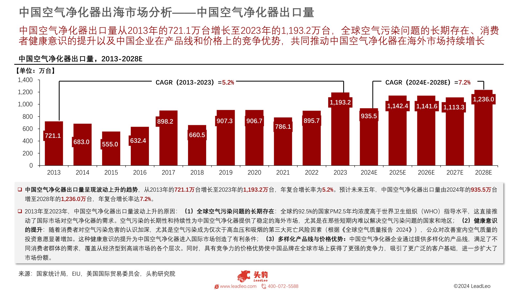 2024年中国空气净化器出海报告：呼吸之净，遍及世界.pdf
