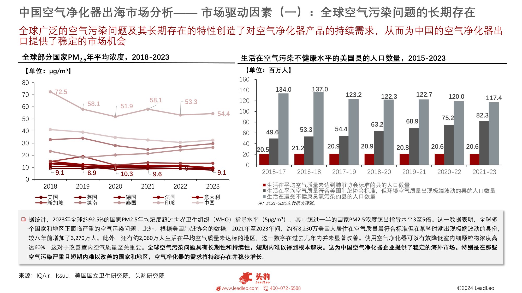 2024年中国空气净化器出海报告：呼吸之净，遍及世界.pdf