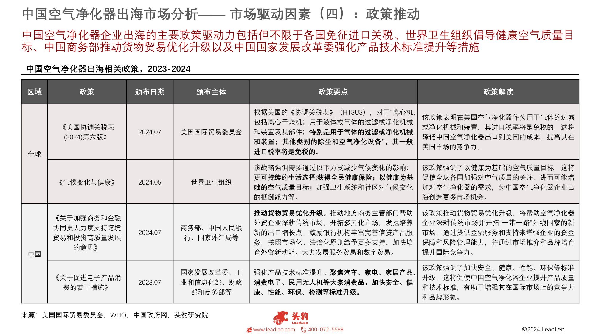 2024年中国空气净化器出海报告：呼吸之净，遍及世界.pdf