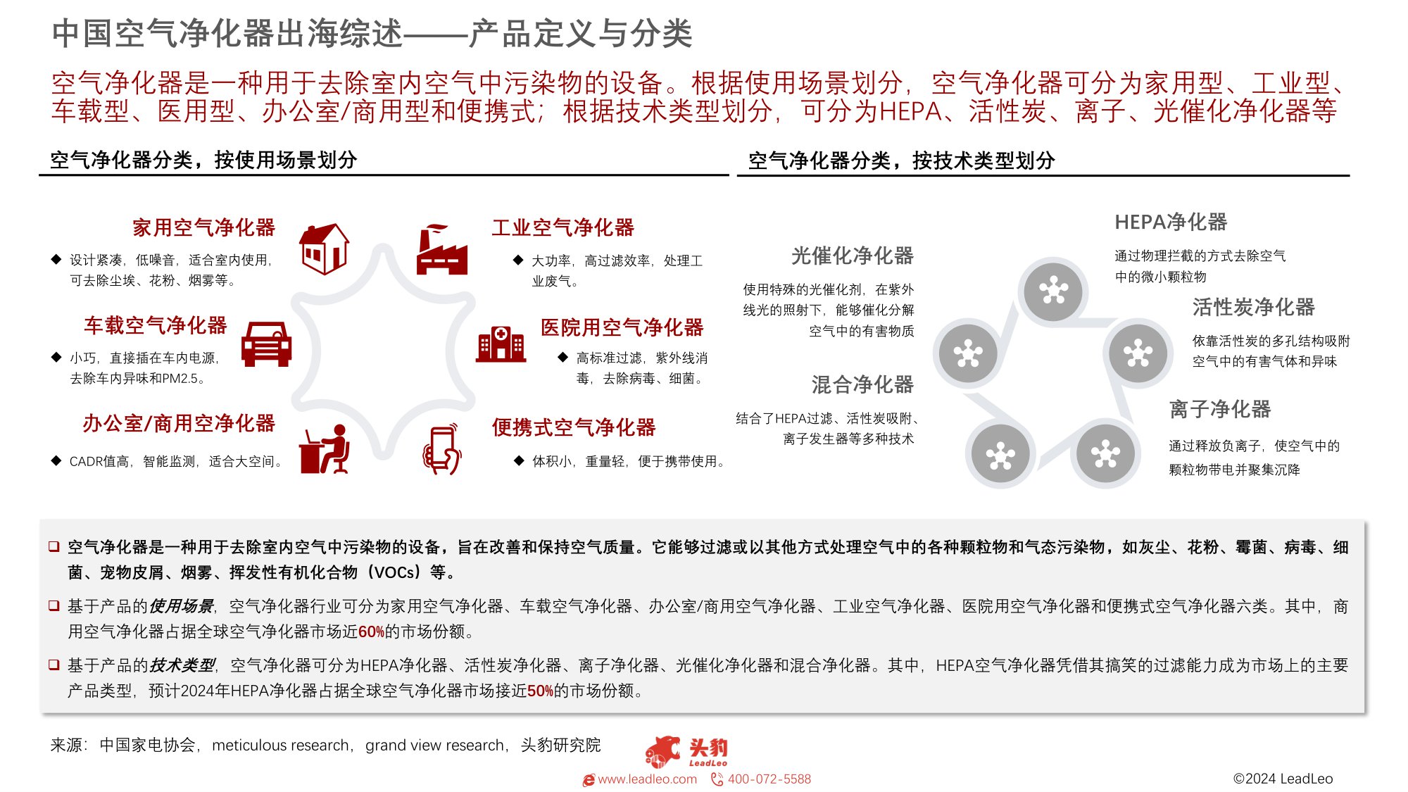 2024年中国空气净化器出海报告：呼吸之净，遍及世界.pdf