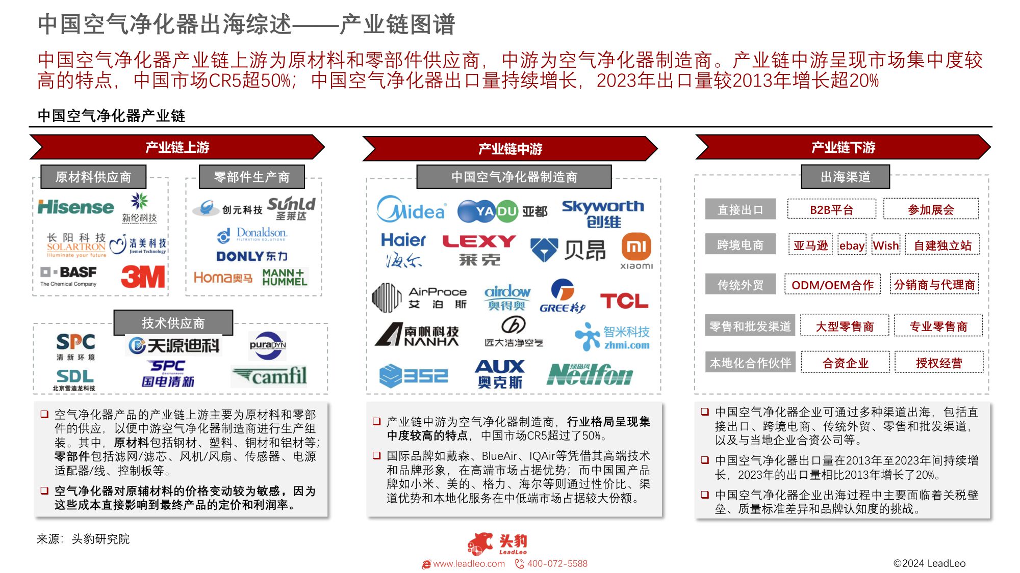 2024年中国空气净化器出海报告：呼吸之净，遍及世界.pdf