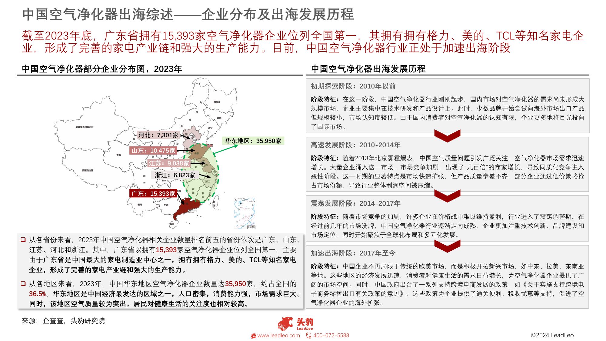 2024年中国空气净化器出海报告：呼吸之净，遍及世界.pdf