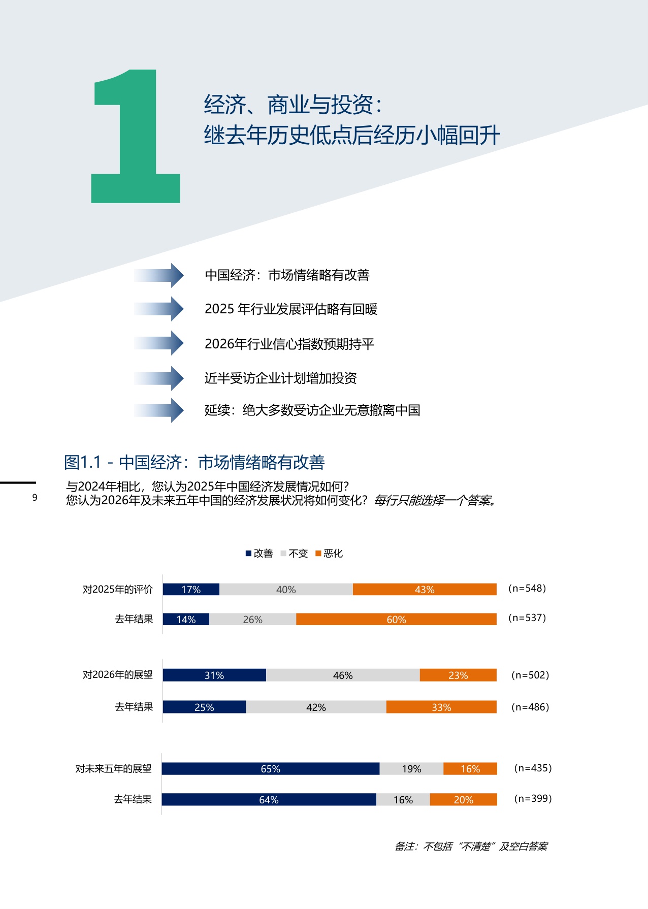 2025-2026年度商业信心调查-中国德国商会-2025-62页.pdf