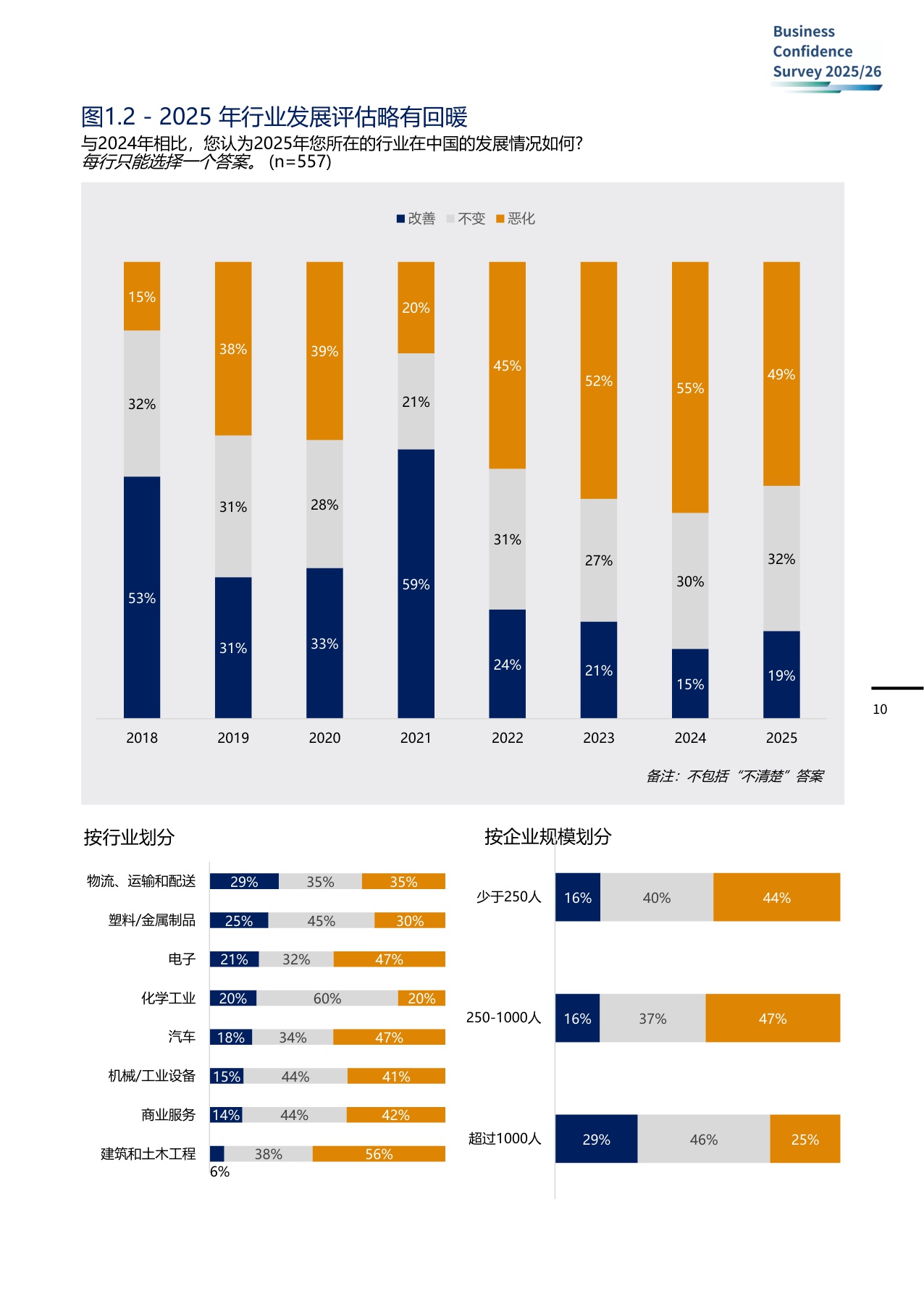 2025-2026年度商业信心调查-中国德国商会-2025-62页.pdf