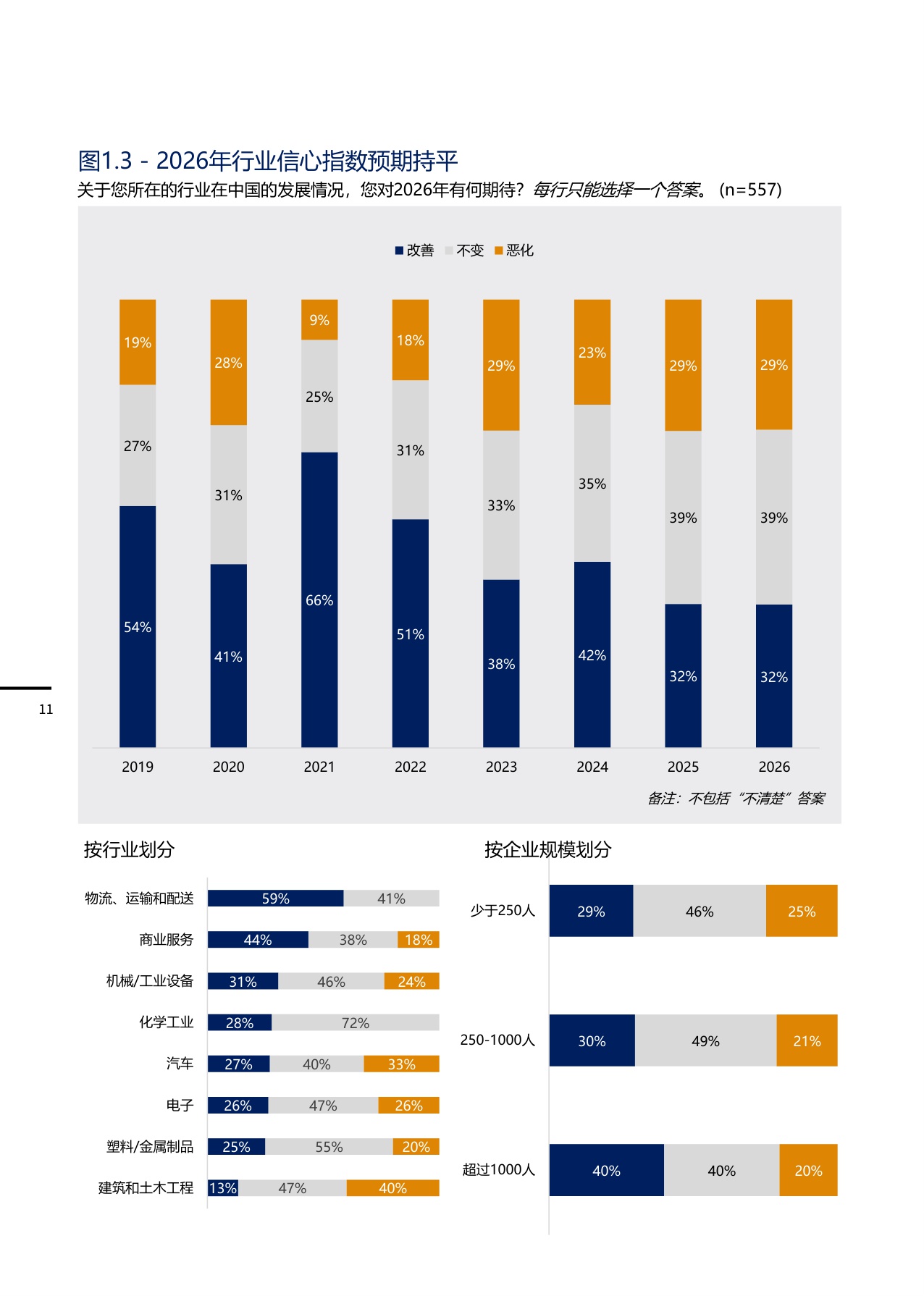 2025-2026年度商业信心调查-中国德国商会-2025-62页.pdf