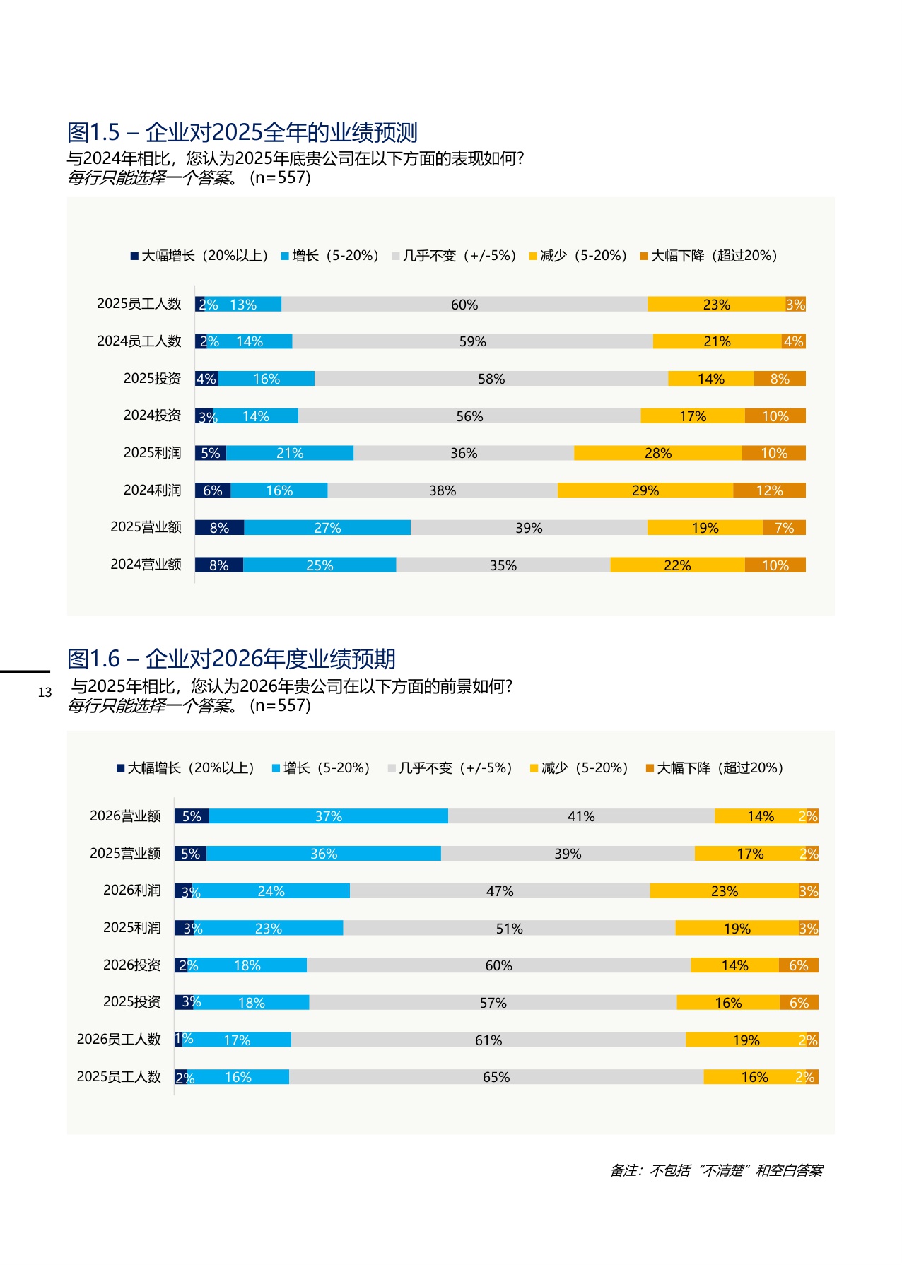 2025-2026年度商业信心调查-中国德国商会-2025-62页.pdf