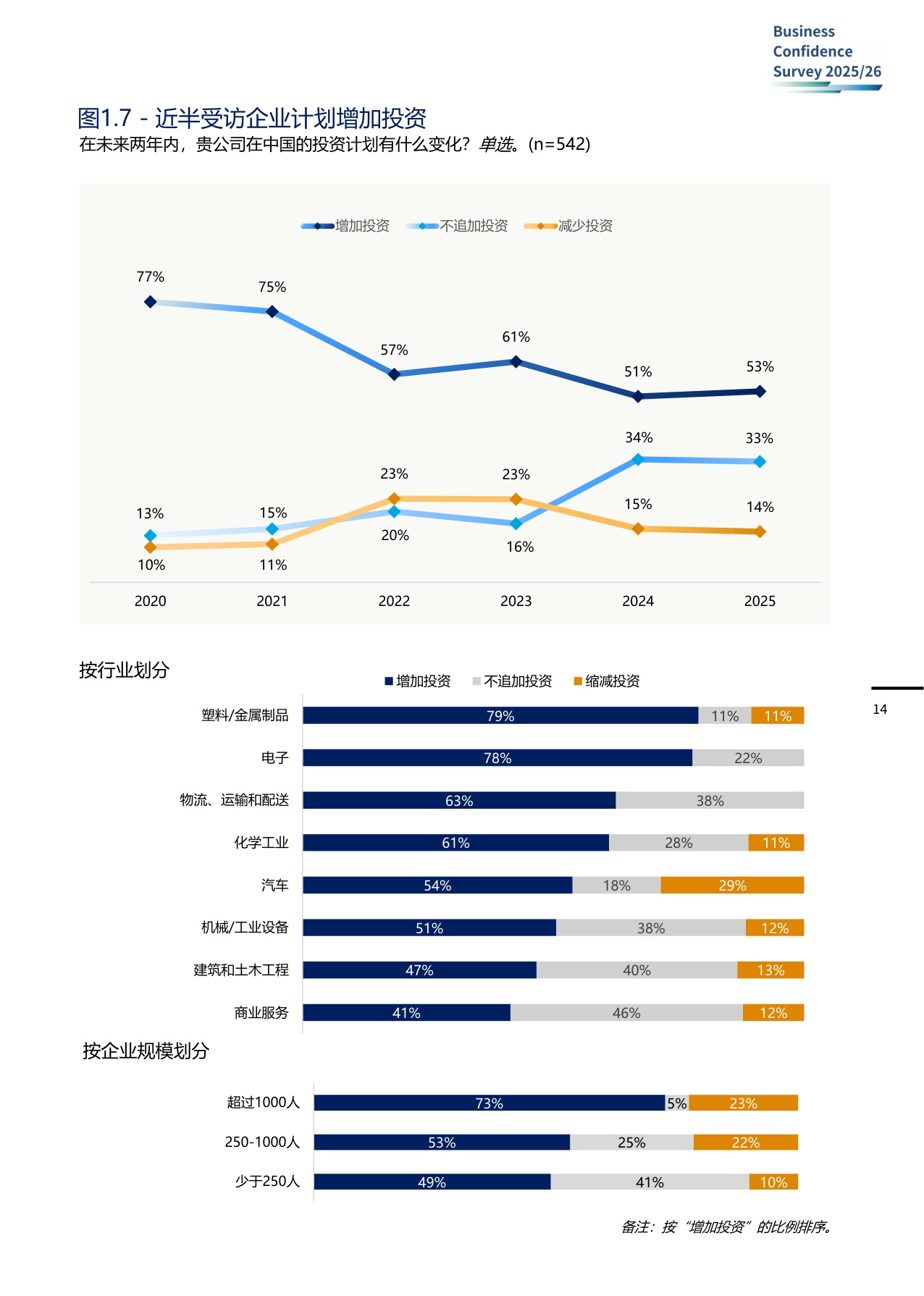 2025-2026年度商业信心调查-中国德国商会-2025-62页.pdf