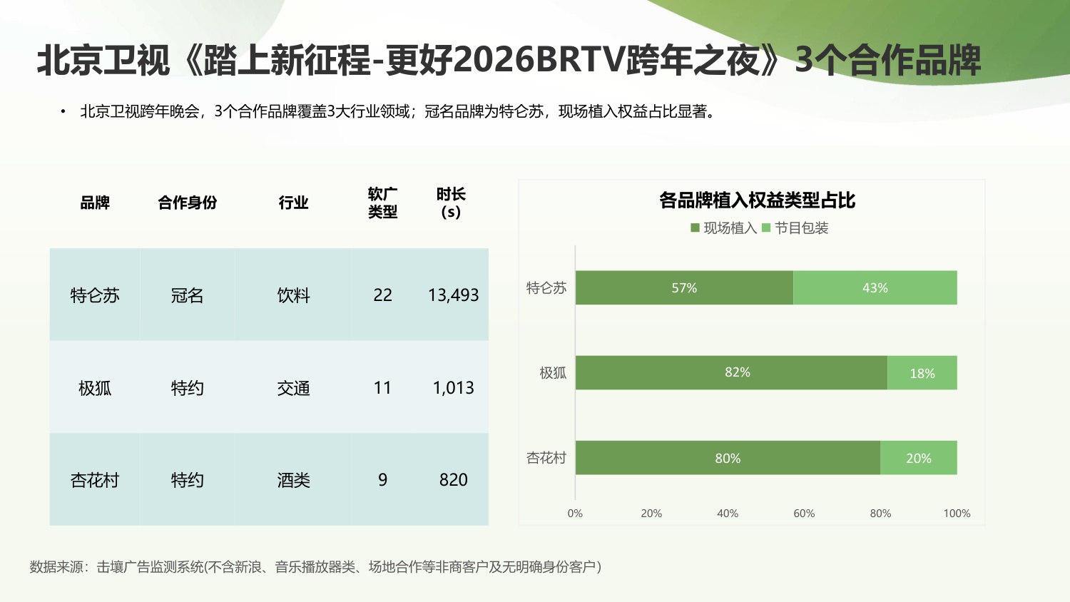2025-2026央、卫视跨年晚会招商与热度简析.pdf