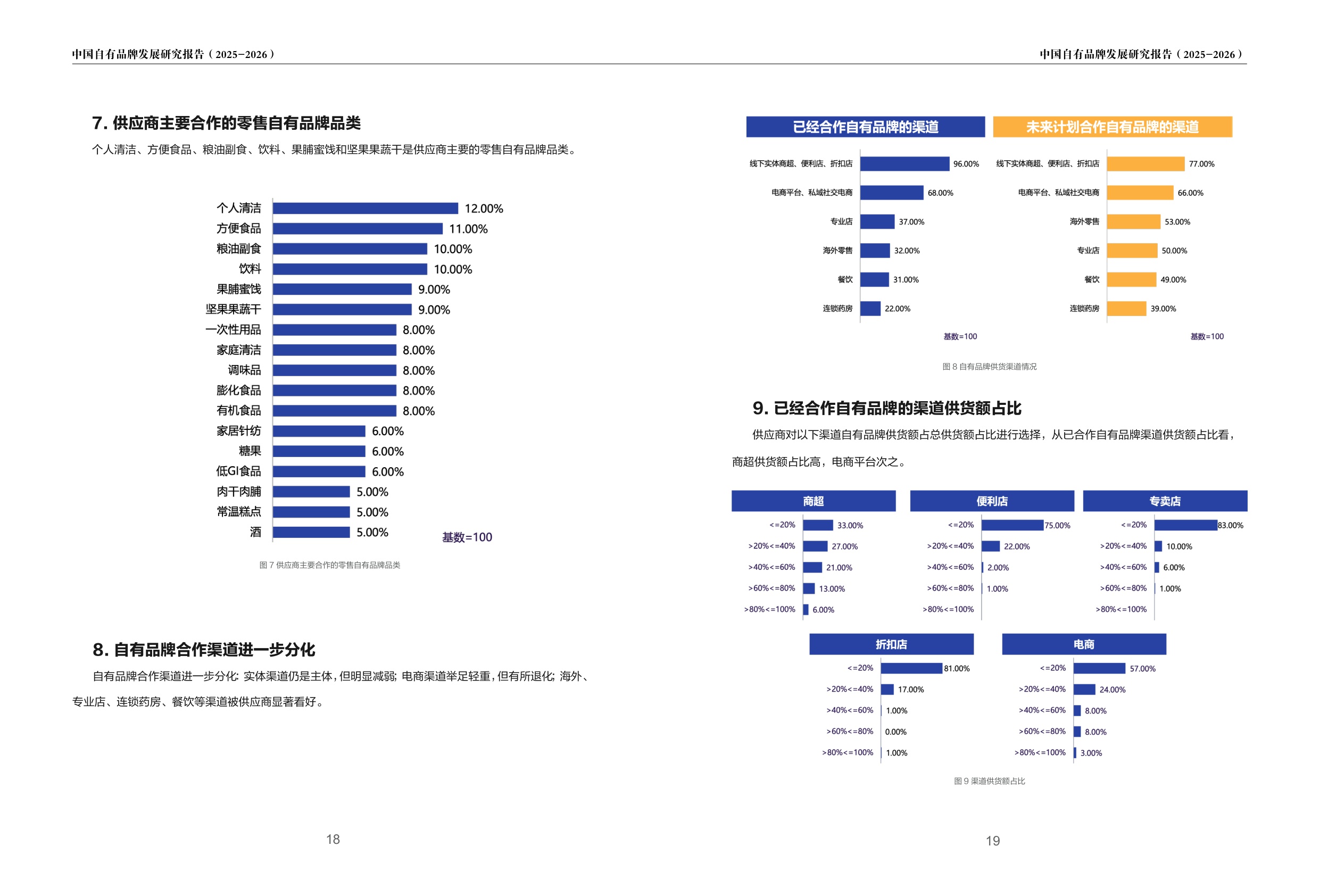 2025-2026中国自有品牌发展研究报告-PLRI-56页.pdf