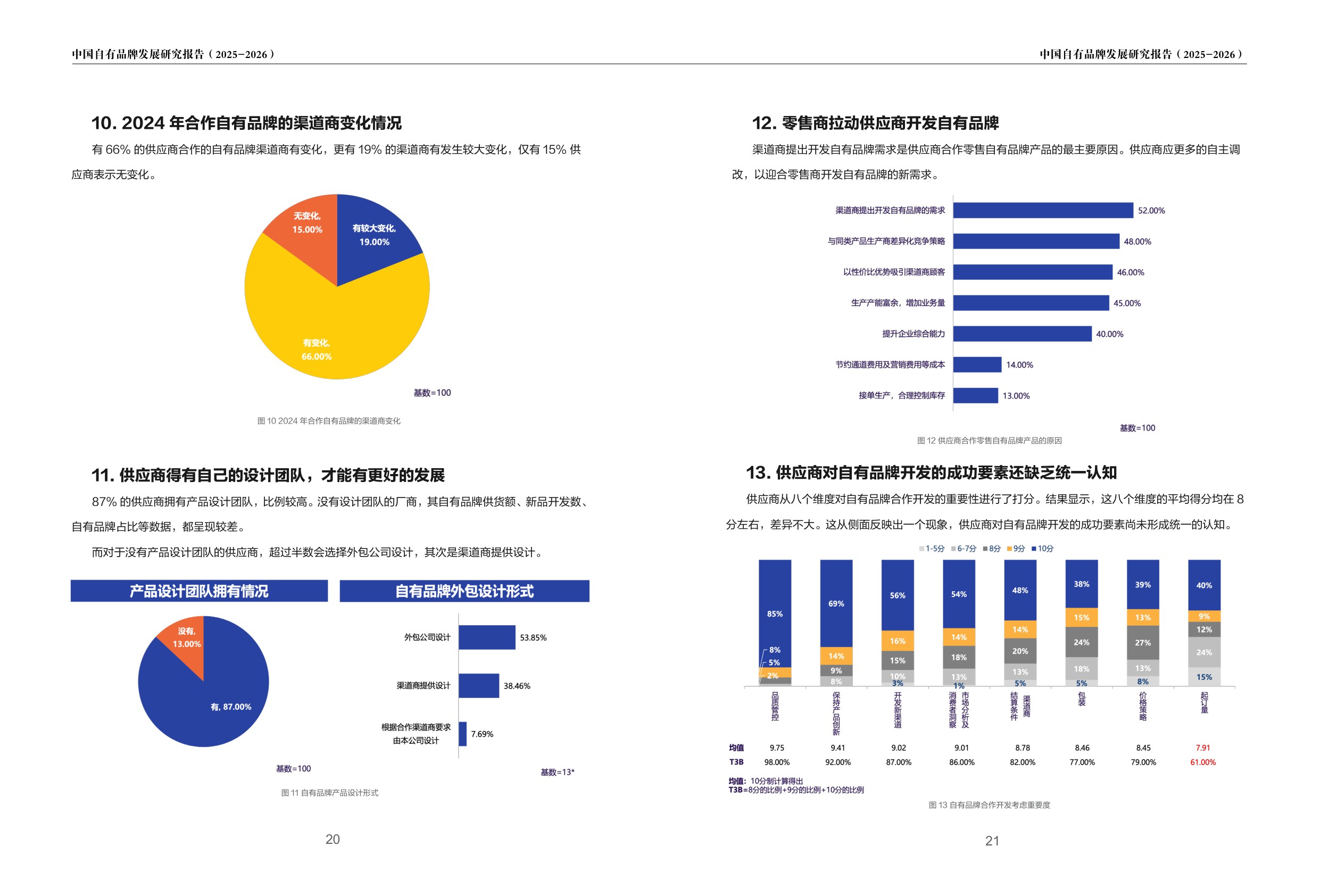 2025-2026中国自有品牌发展研究报告-PLRI-56页.pdf