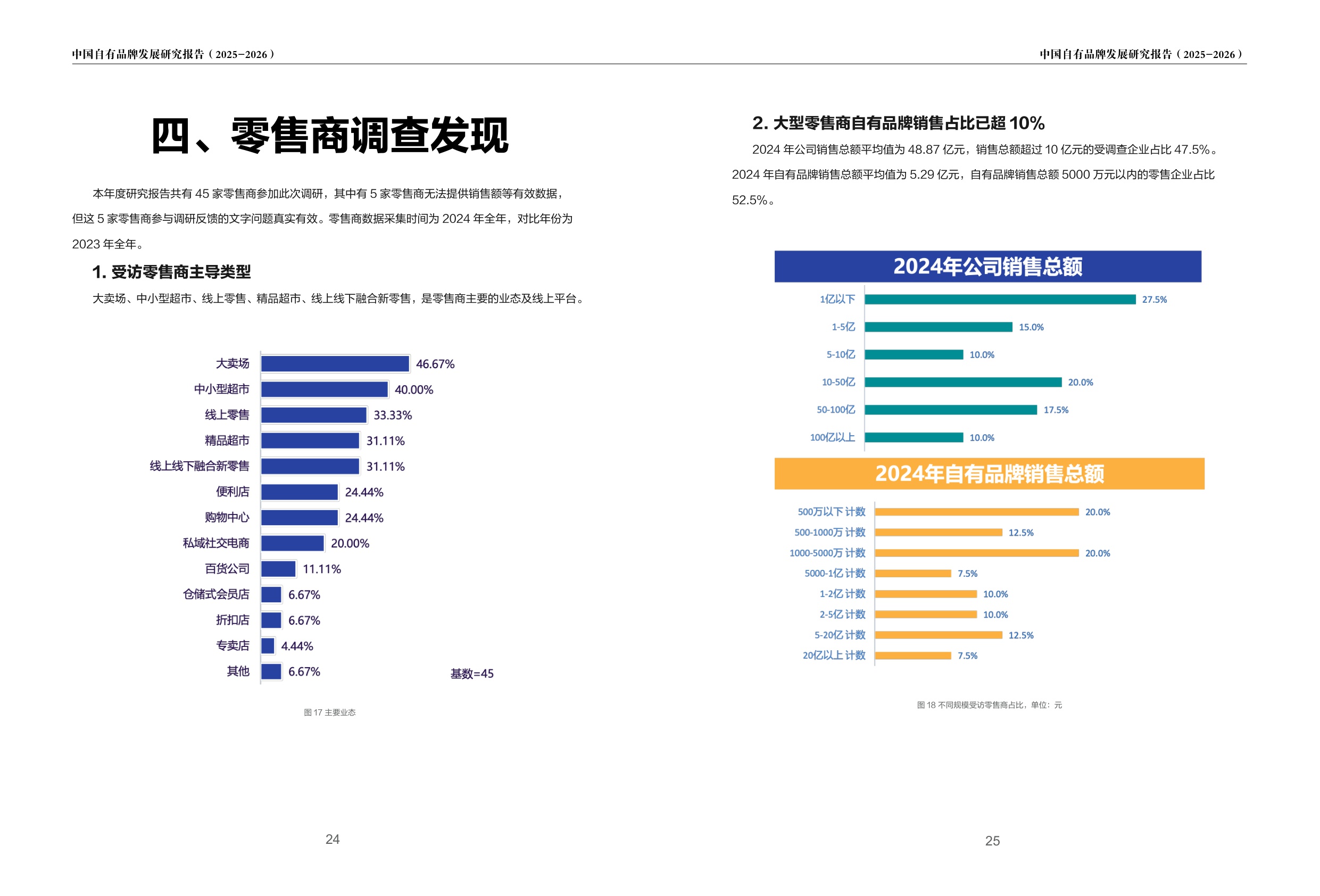 2025-2026中国自有品牌发展研究报告-PLRI-56页.pdf
