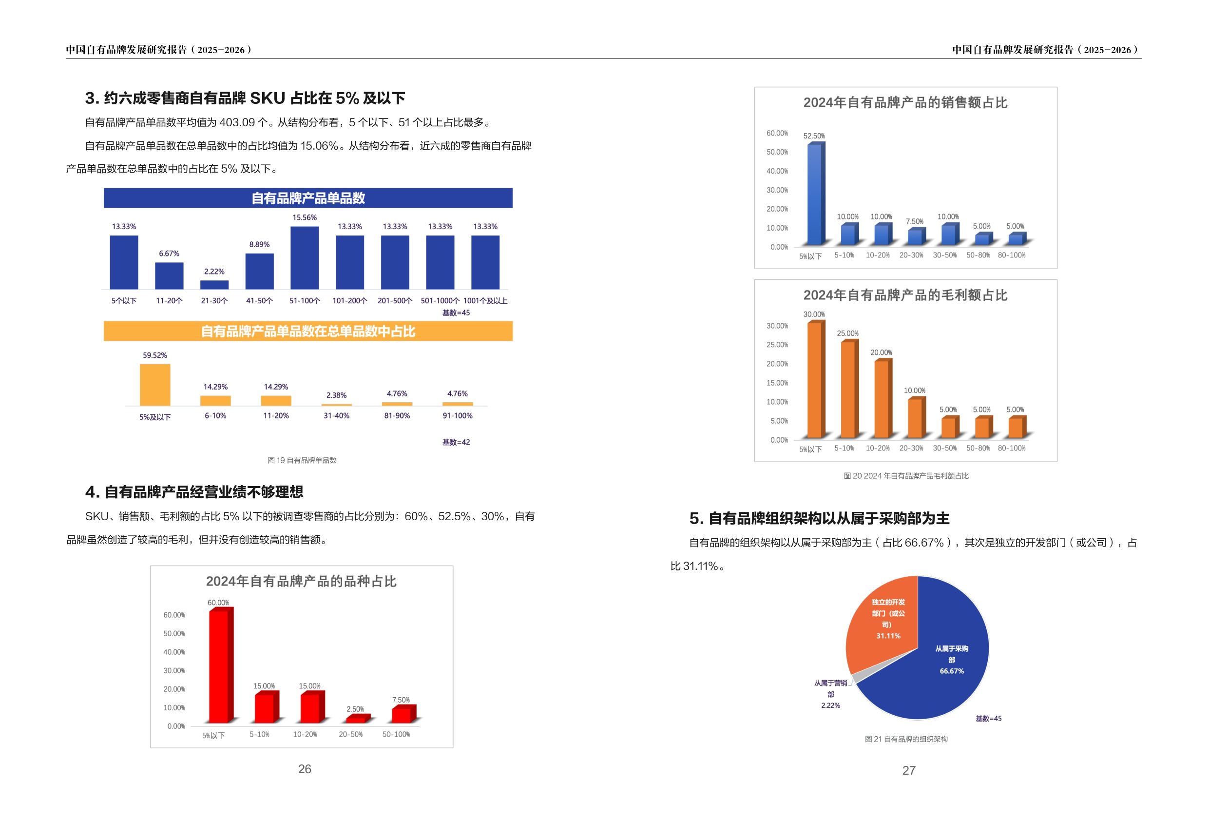 2025-2026中国自有品牌发展研究报告-PLRI-56页.pdf