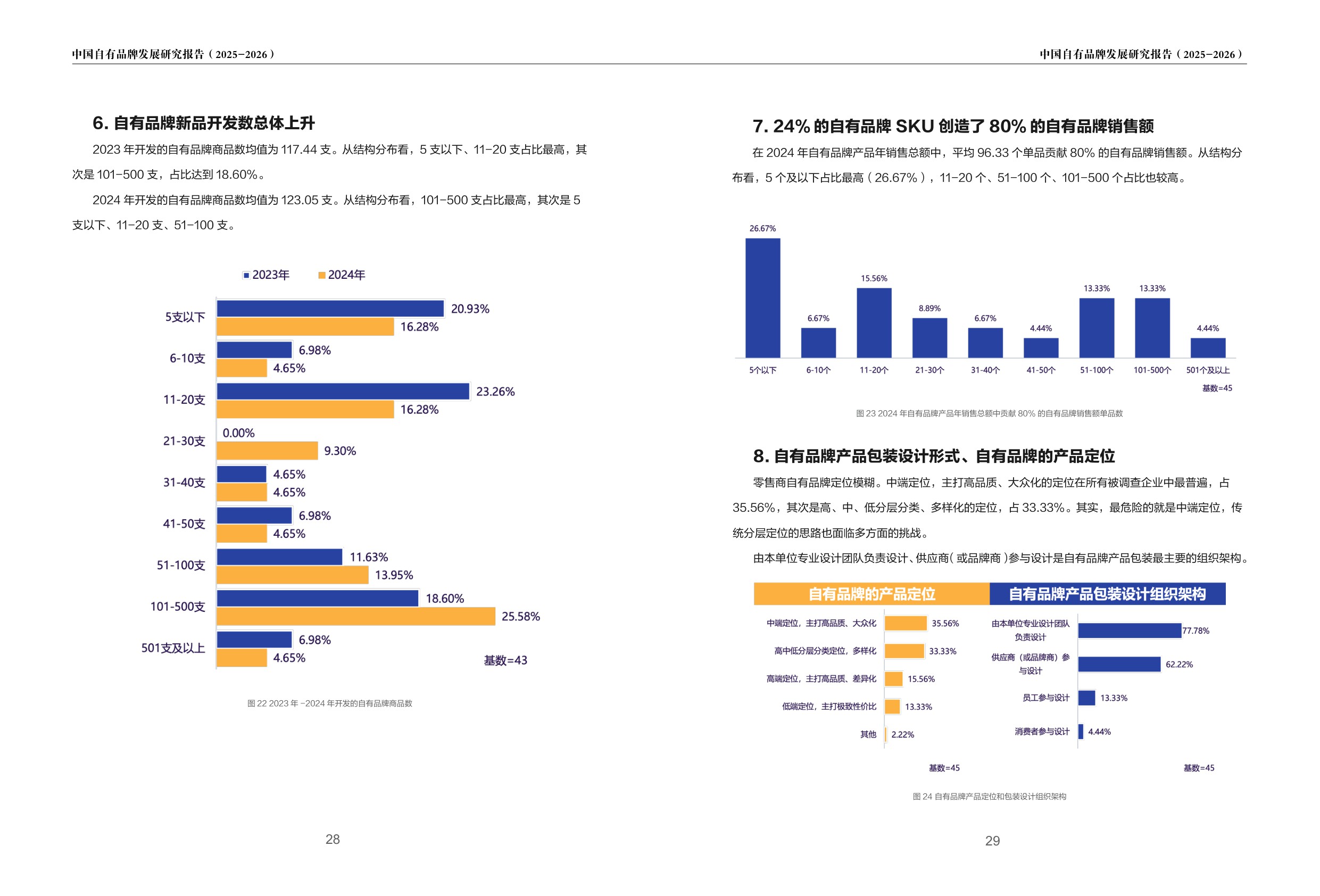 2025-2026中国自有品牌发展研究报告-PLRI-56页.pdf