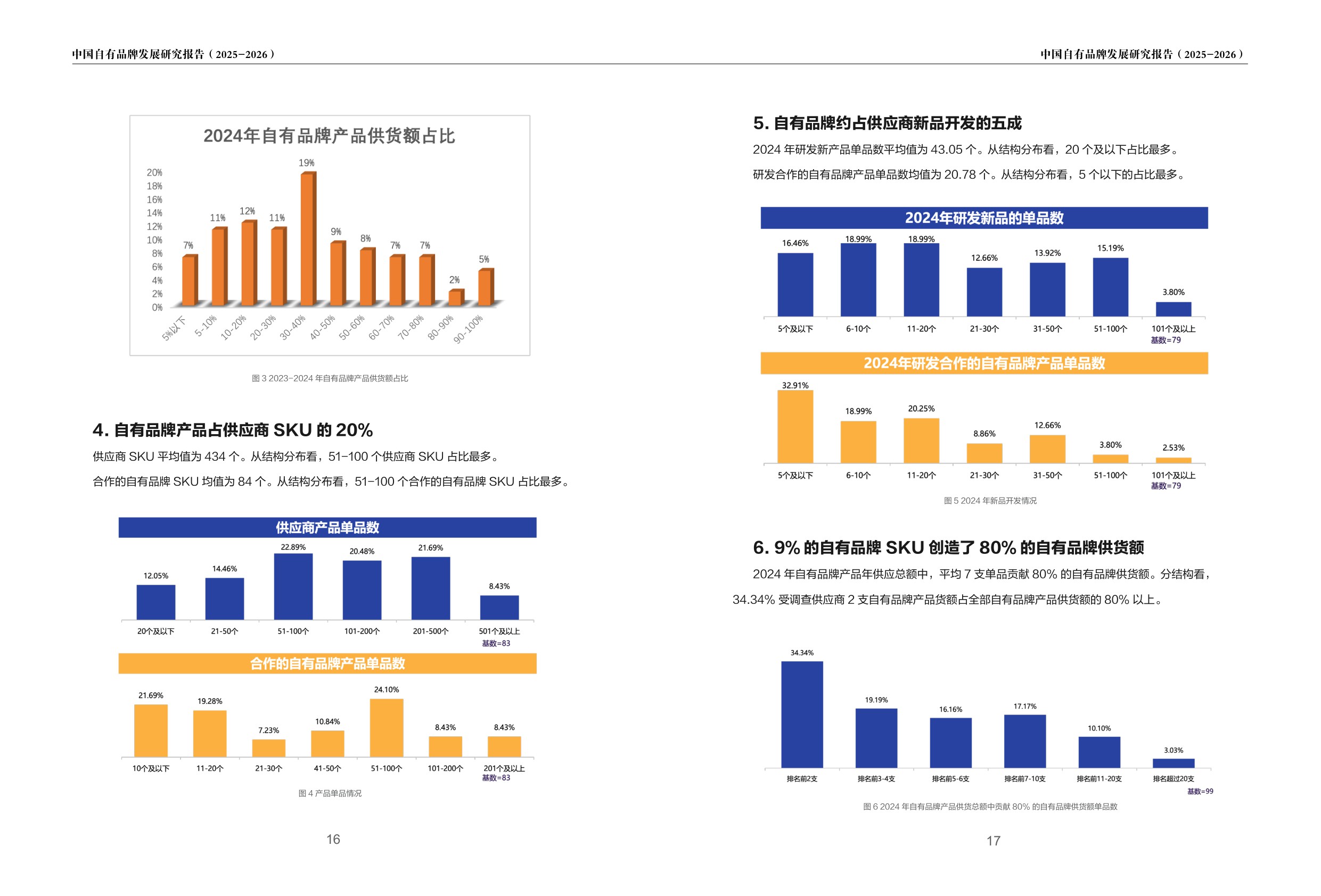 2025-2026中国自有品牌发展研究报告-PLRI-56页.pdf